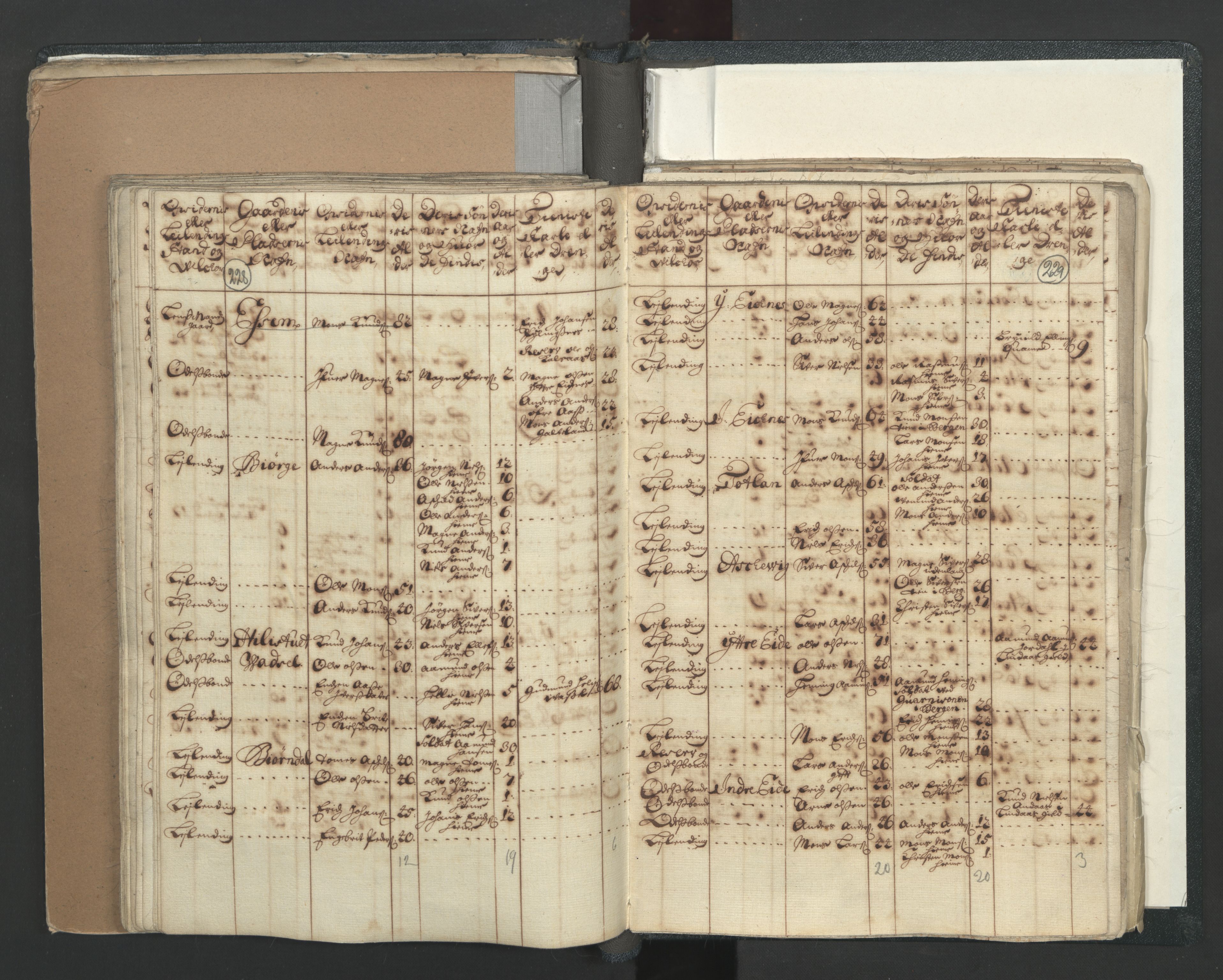 RA, Census (manntall) 1701, no. 7: Nordhordland and Voss fogderi, 1701, p. 228-229