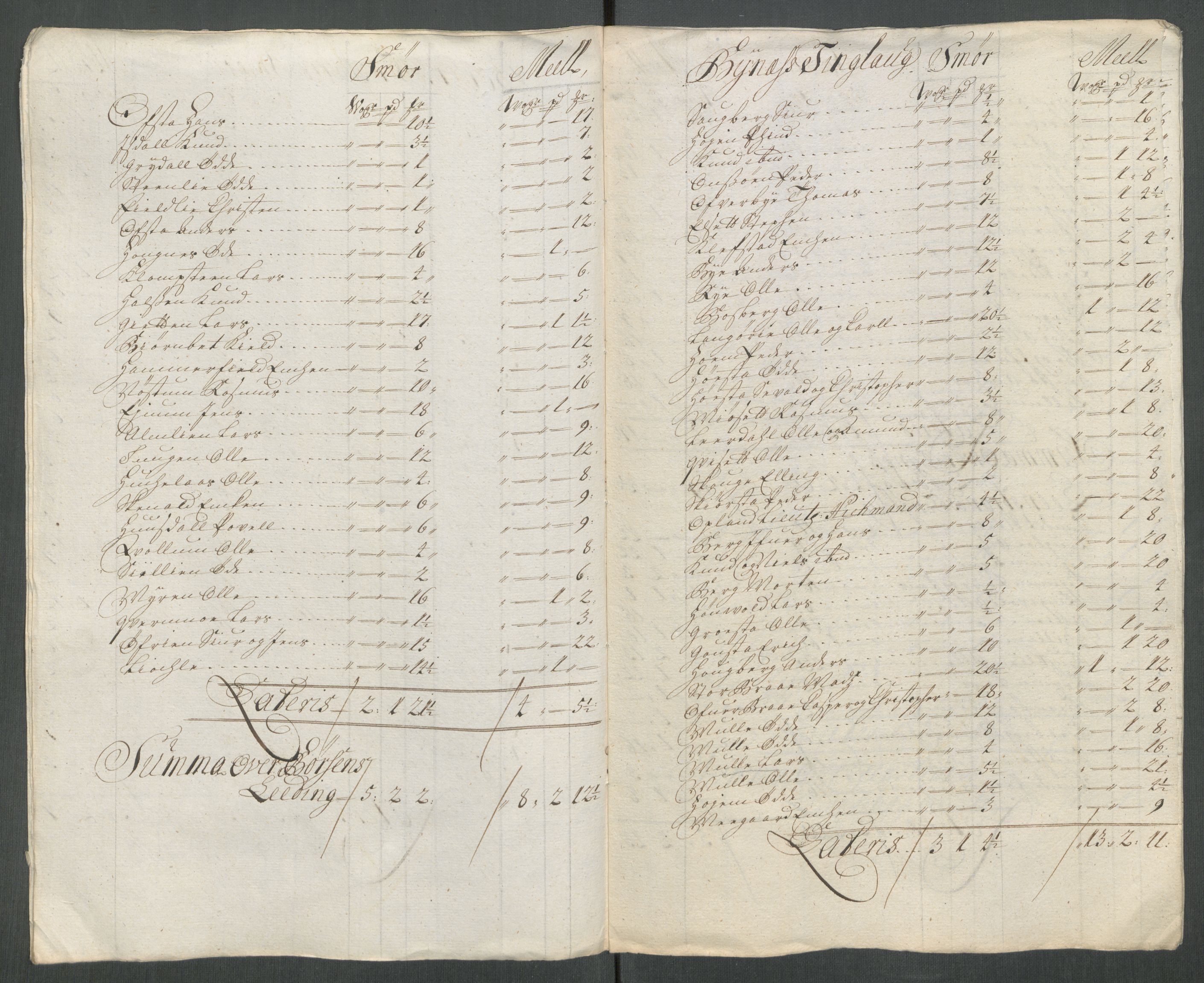 Rentekammeret inntil 1814, Reviderte regnskaper, Fogderegnskap, AV/RA-EA-4092/R61/L4115: Fogderegnskap Strinda og Selbu, 1715-1716, p. 398