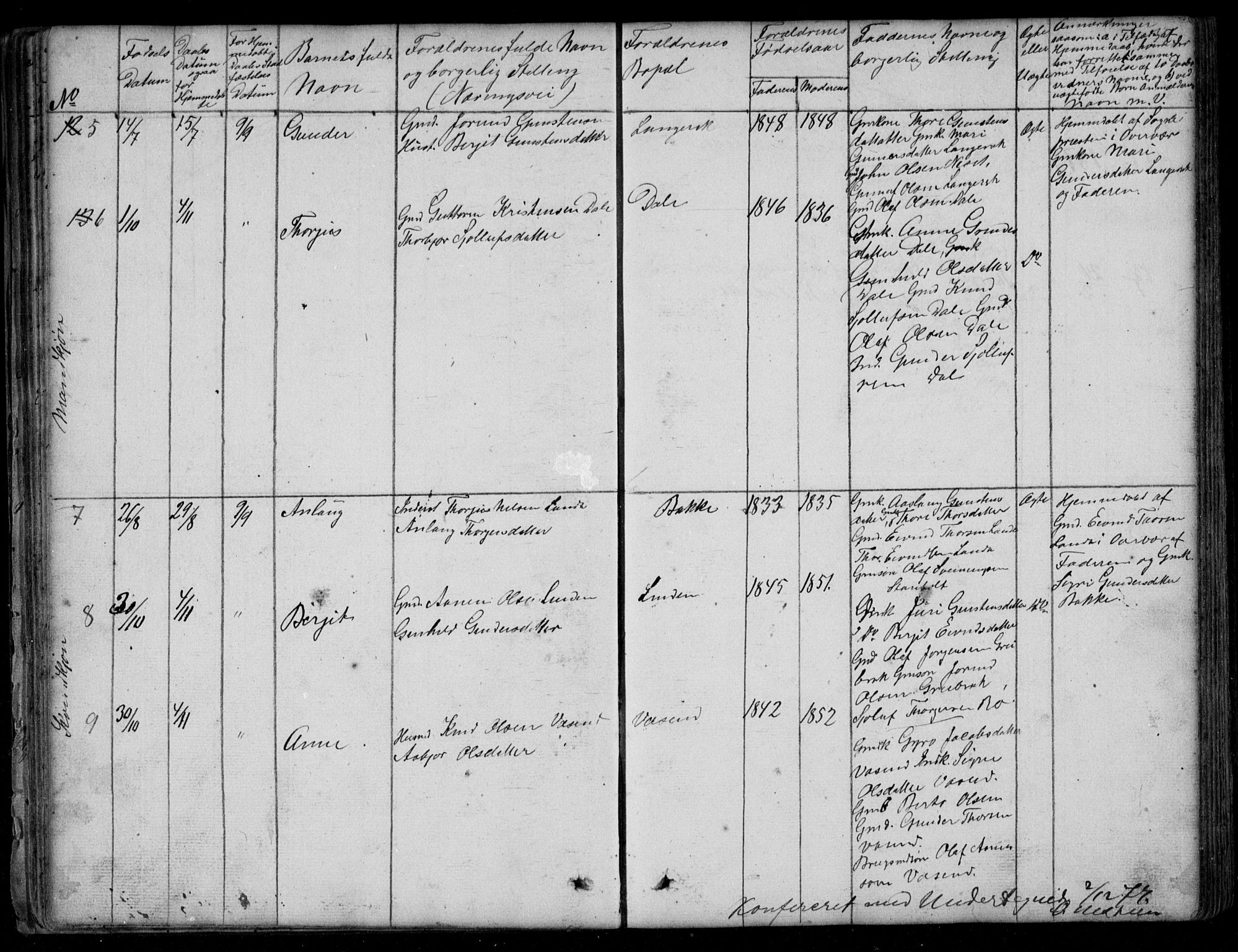 Bygland sokneprestkontor, SAK/1111-0006/F/Fb/Fbd/L0001: Parish register (copy) no. B 1, 1848-1895, p. 37