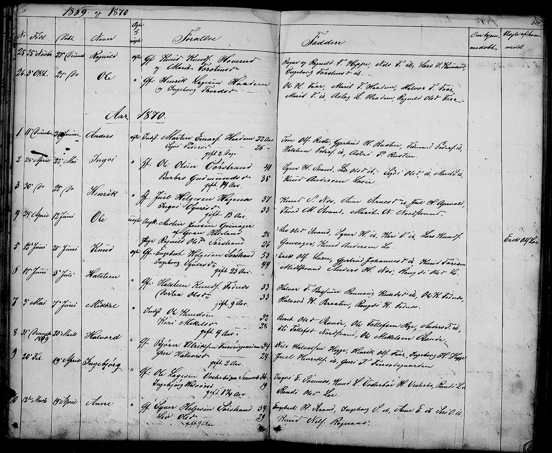 Nord-Aurdal prestekontor, SAH/PREST-132/H/Ha/Hab/L0003: Parish register (copy) no. 3, 1842-1882, p. 62