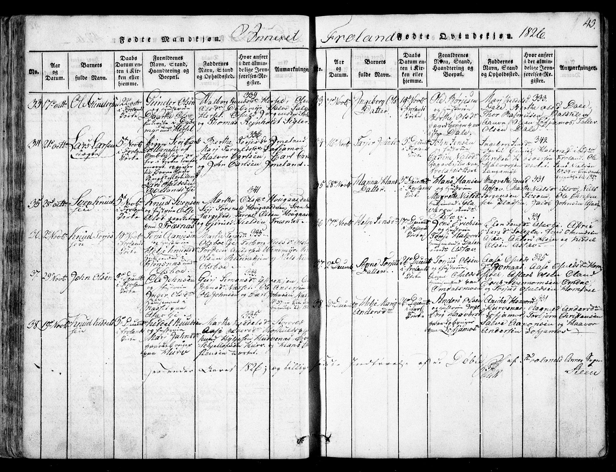 Fjære sokneprestkontor, AV/SAK-1111-0011/F/Fb/L0007: Parish register (copy) no. B 7, 1816-1826, p. 43