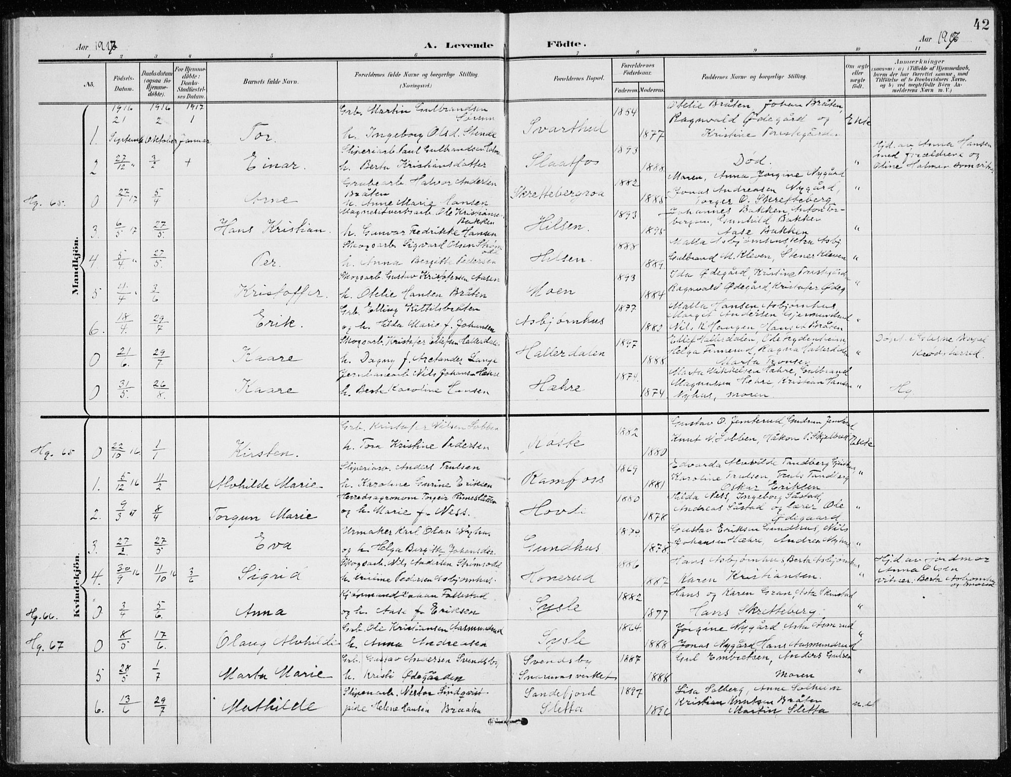 Modum kirkebøker, AV/SAKO-A-234/G/Gd/L0001: Parish register (copy) no. IV 1, 1901-1921, p. 42