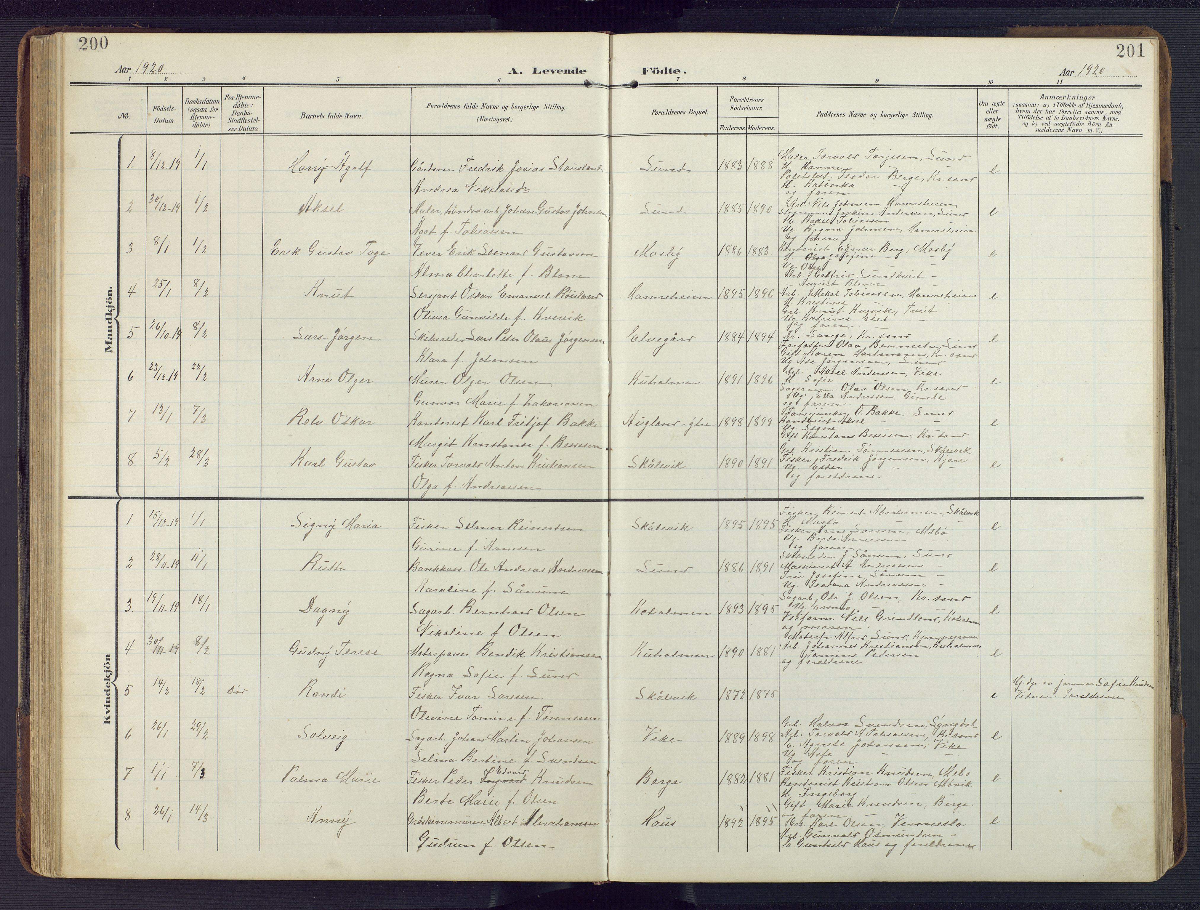 Oddernes sokneprestkontor, AV/SAK-1111-0033/F/Fb/Fba/L0010: Parish register (copy) no. B 10, 1907-1941, p. 200-201