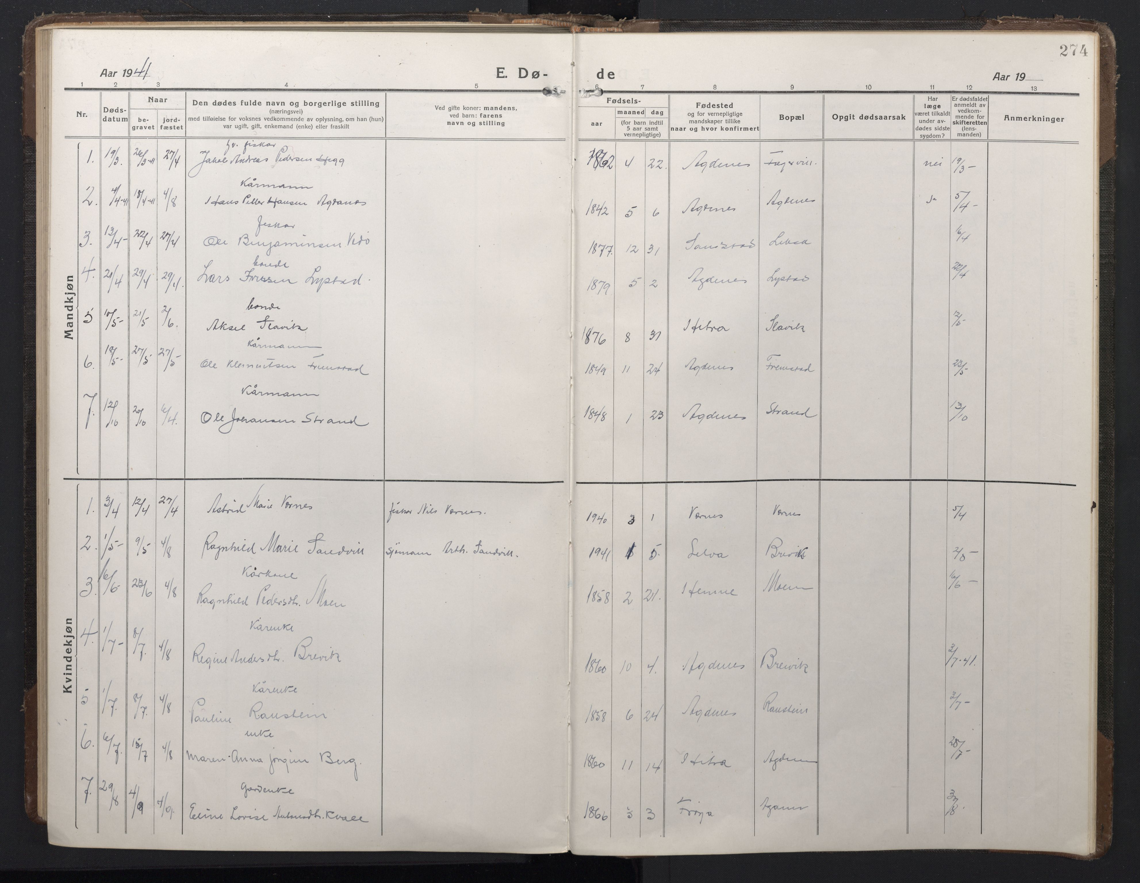 Ministerialprotokoller, klokkerbøker og fødselsregistre - Sør-Trøndelag, SAT/A-1456/662/L0758: Parish register (copy) no. 662C03, 1918-1948, p. 274