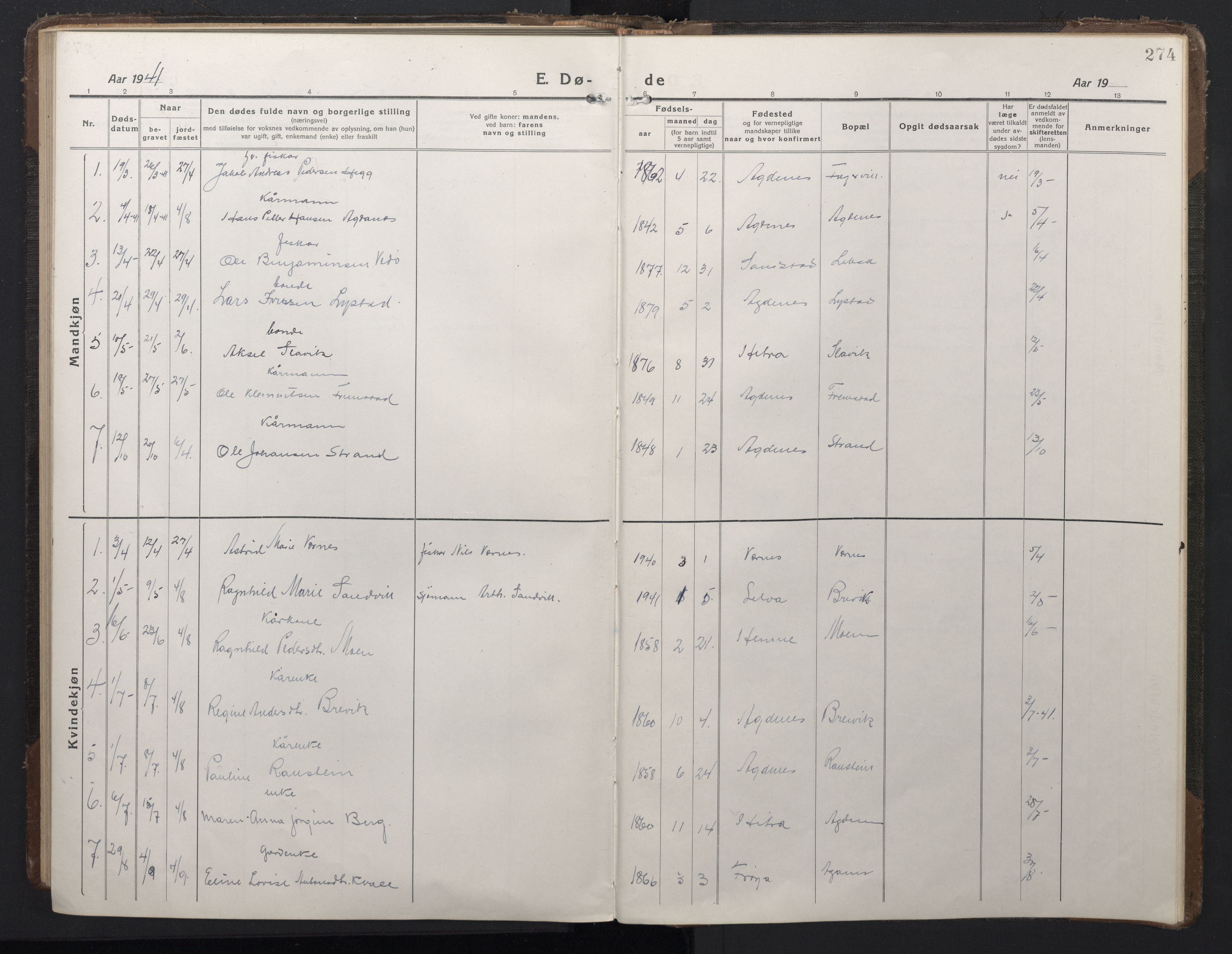 Ministerialprotokoller, klokkerbøker og fødselsregistre - Sør-Trøndelag, AV/SAT-A-1456/662/L0758: Parish register (copy) no. 662C03, 1918-1948, p. 274