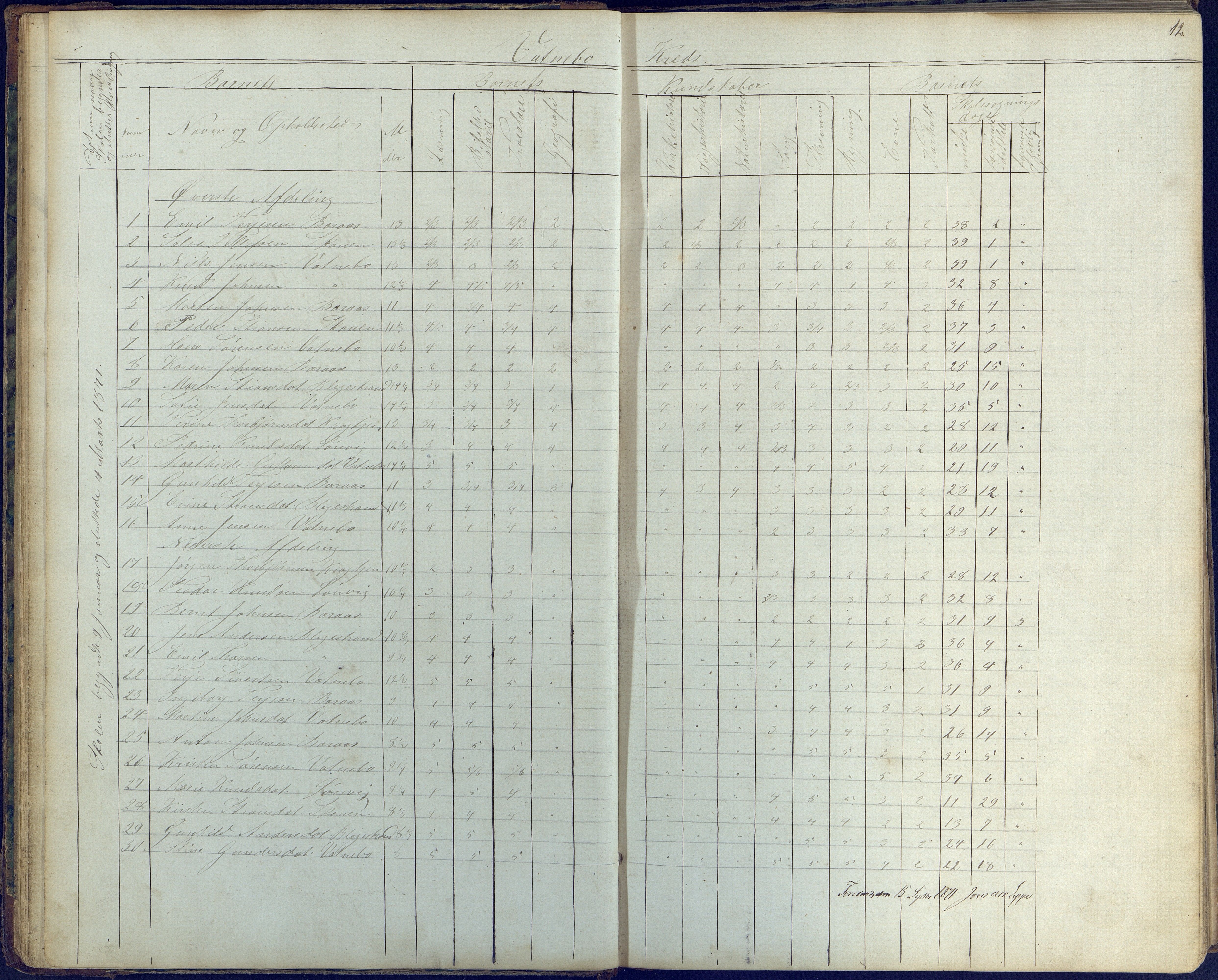 Flosta kommune, Vatnebu skole, AAKS/KA0916-550d/F3/L0001: Skoleprotokoll, 1863-1884, p. 12