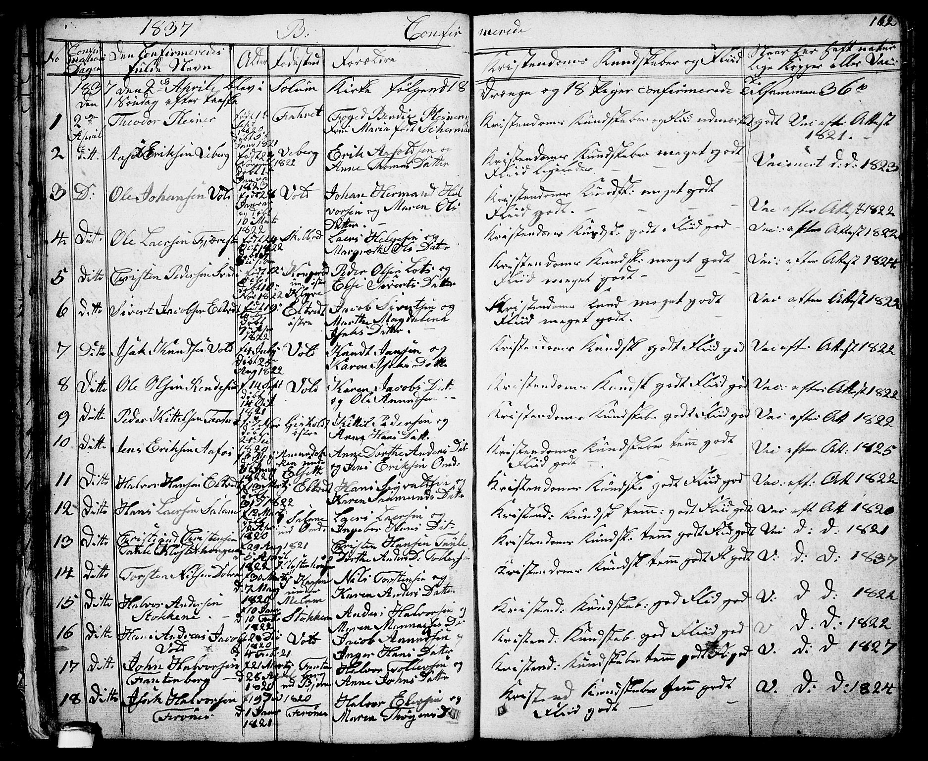 Solum kirkebøker, SAKO/A-306/G/Ga/L0002: Parish register (copy) no. I 2, 1834-1848, p. 162