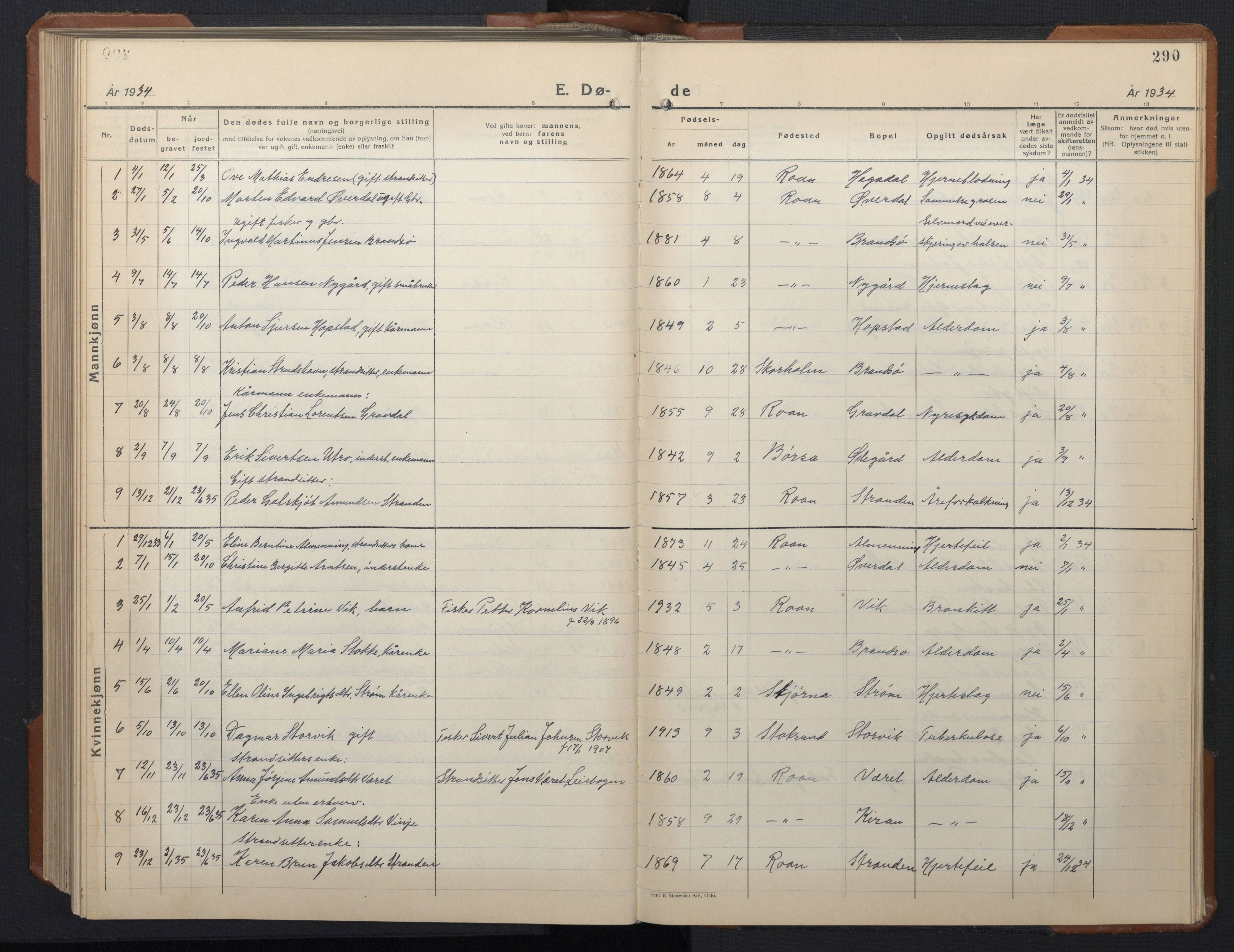 Ministerialprotokoller, klokkerbøker og fødselsregistre - Sør-Trøndelag, SAT/A-1456/657/L0718: Parish register (copy) no. 657C05, 1923-1948, p. 290