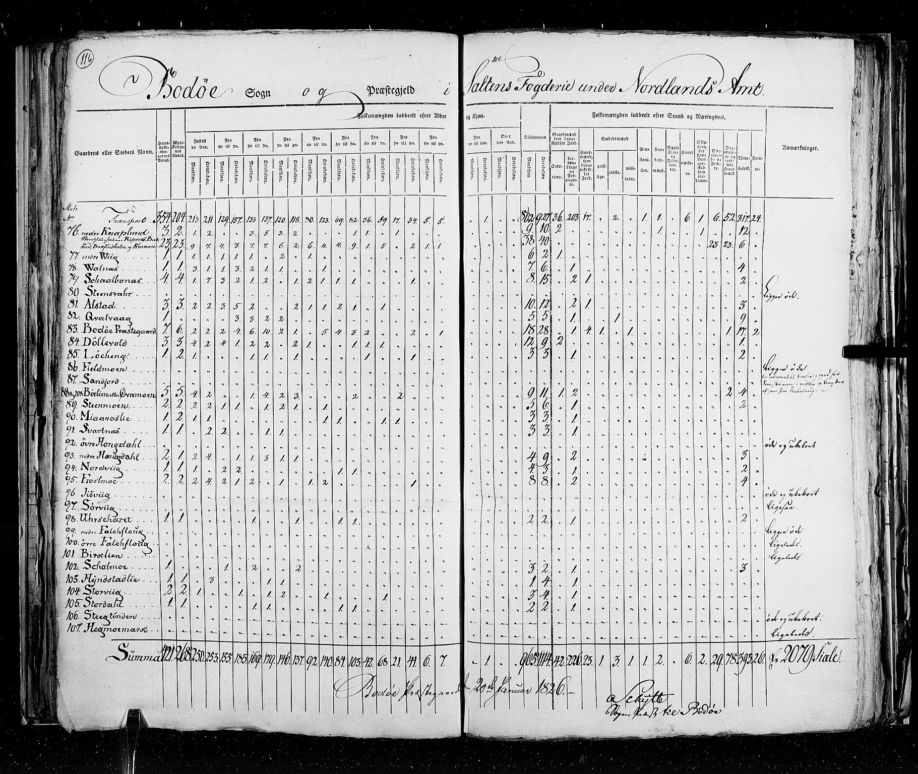 RA, Census 1825, vol. 18: Nordland amt, 1825, p. 116