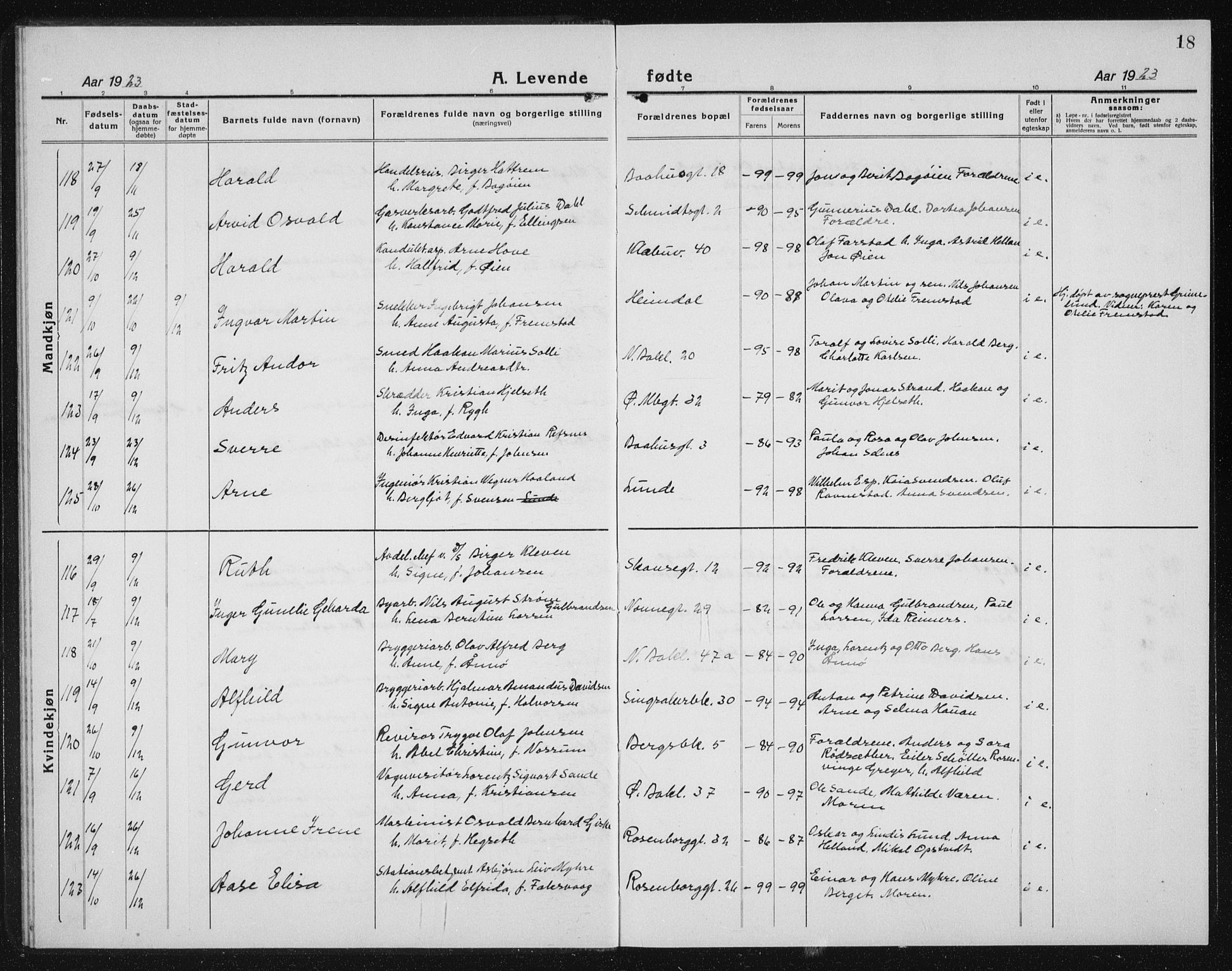 Ministerialprotokoller, klokkerbøker og fødselsregistre - Sør-Trøndelag, AV/SAT-A-1456/604/L0227: Parish register (copy) no. 604C10, 1923-1942, p. 18