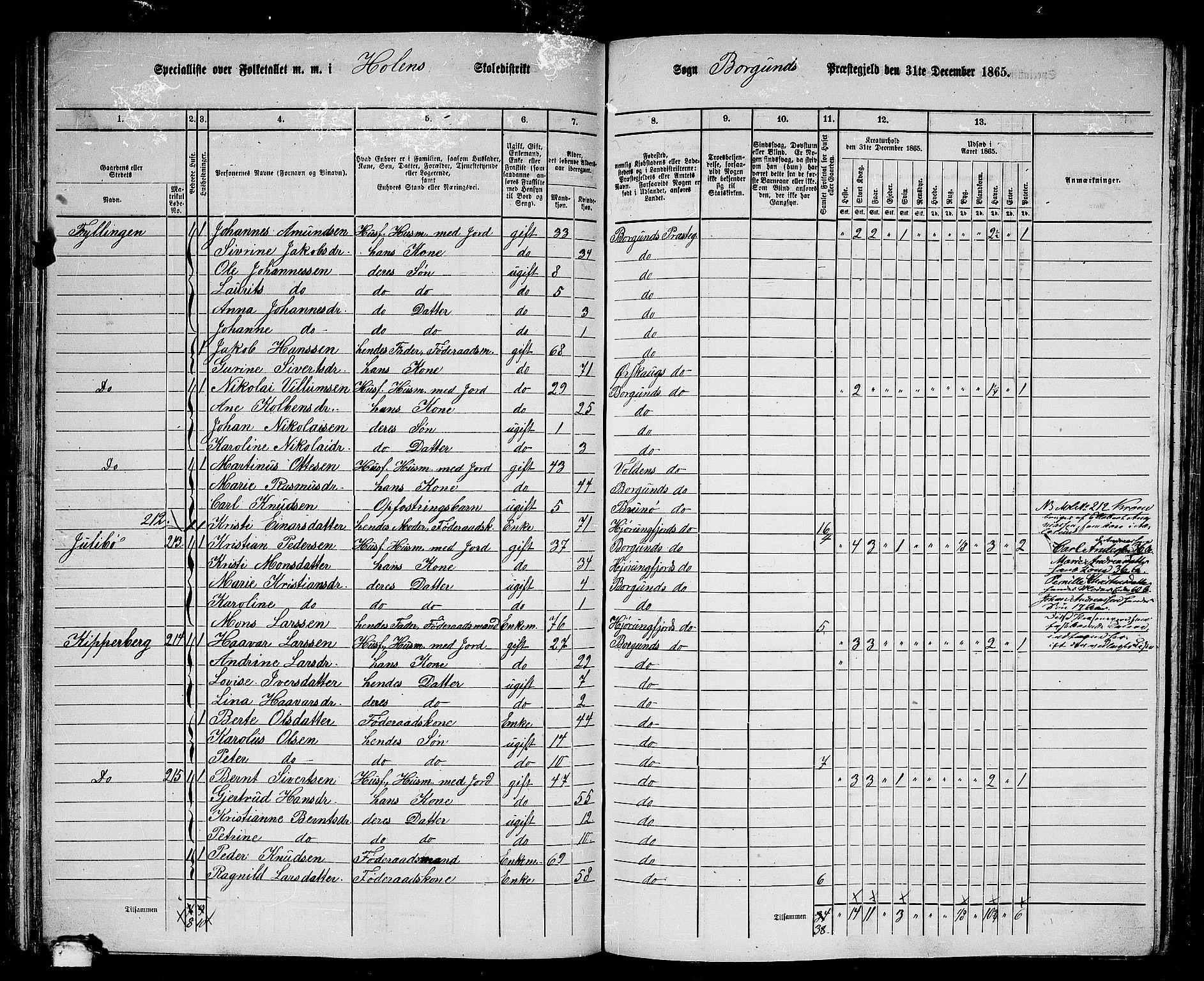 RA, 1865 census for Borgund, 1865, p. 112