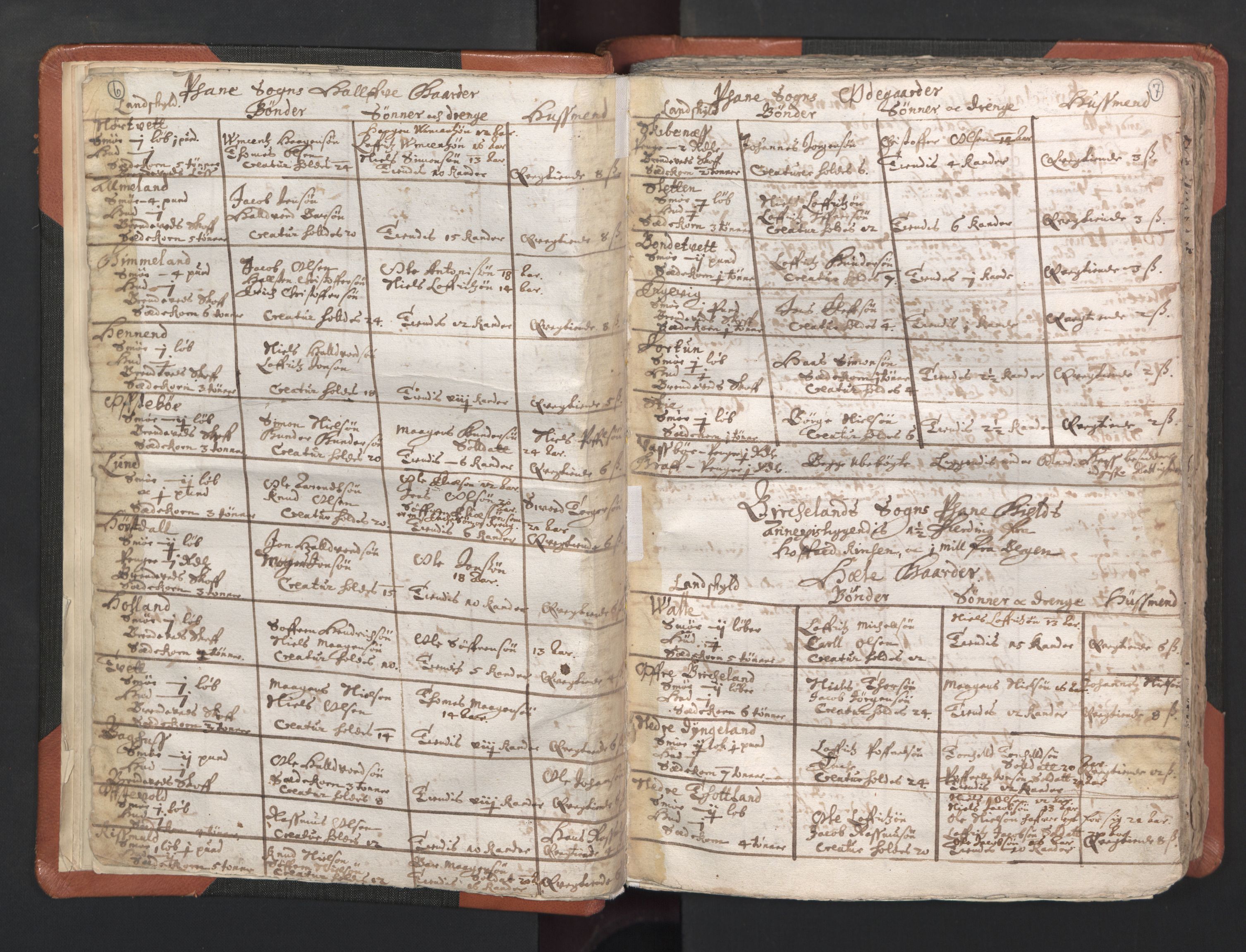 RA, Vicar's Census 1664-1666, no. 22: Nordhordland deanery, 1664-1666, p. 6-7