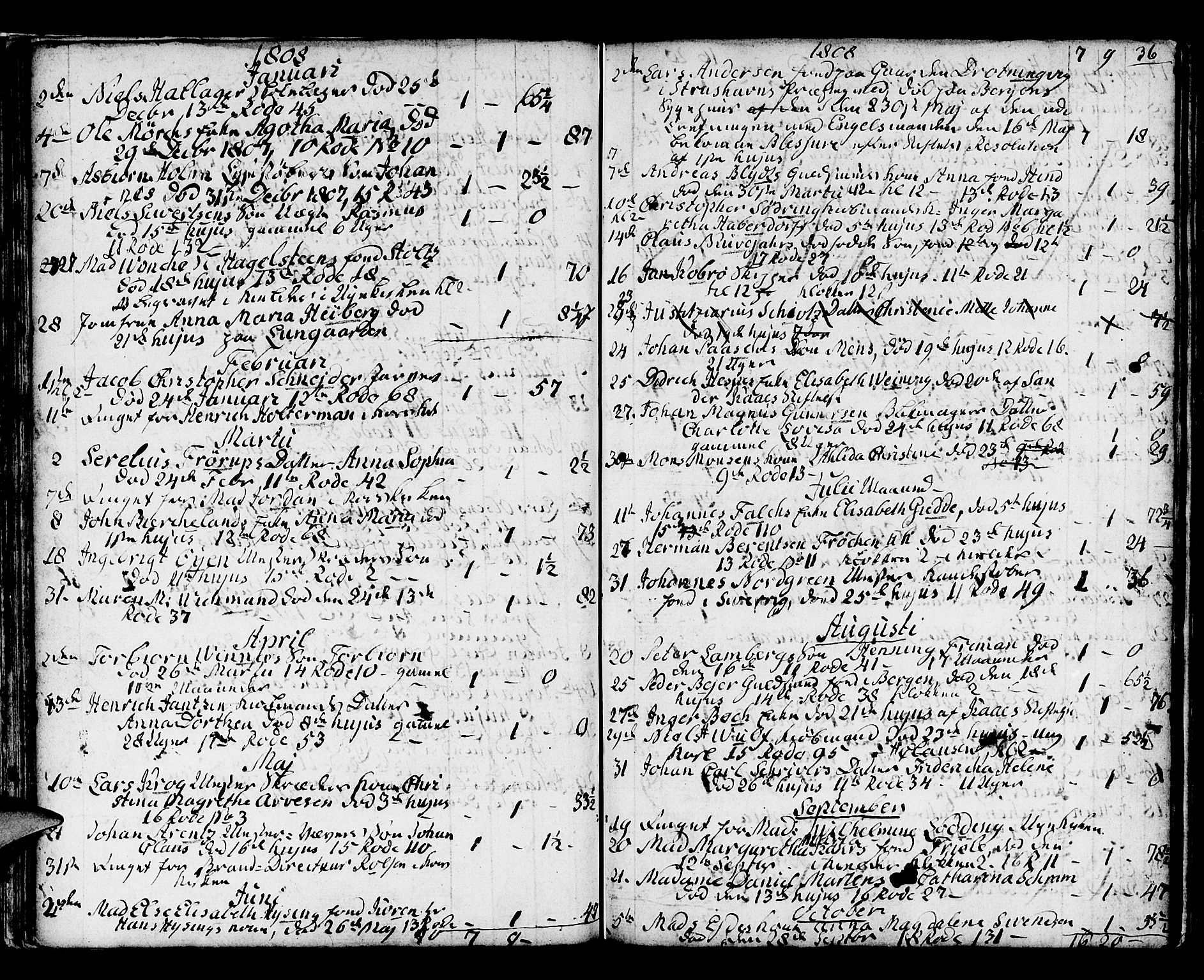 Domkirken sokneprestembete, SAB/A-74801/H/Haa/L0009: Parish register (official) no. A 9, 1776-1821, p. 36