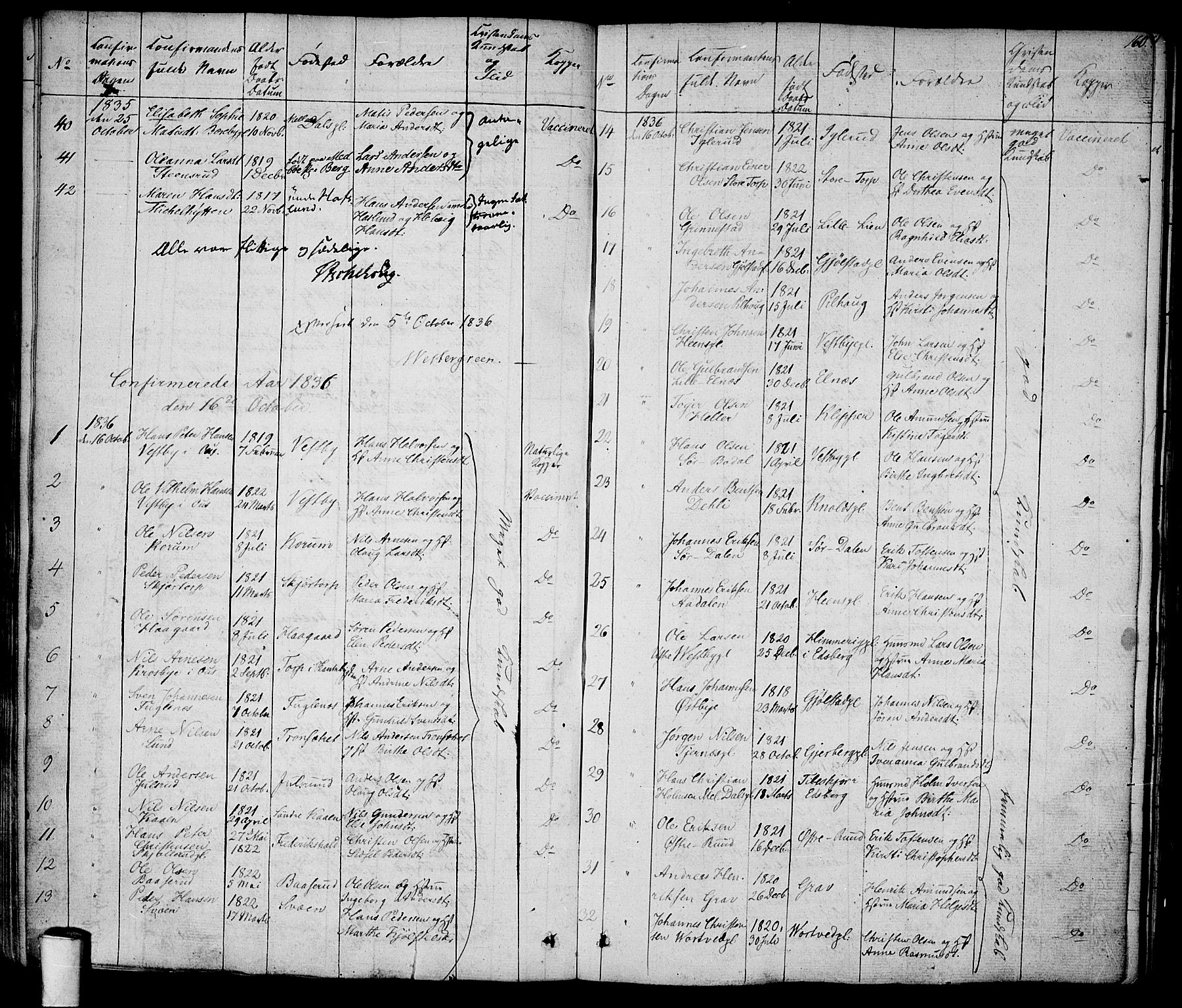 Rakkestad prestekontor Kirkebøker, SAO/A-2008/F/Fa/L0007: Parish register (official) no. I 7, 1825-1841, p. 160