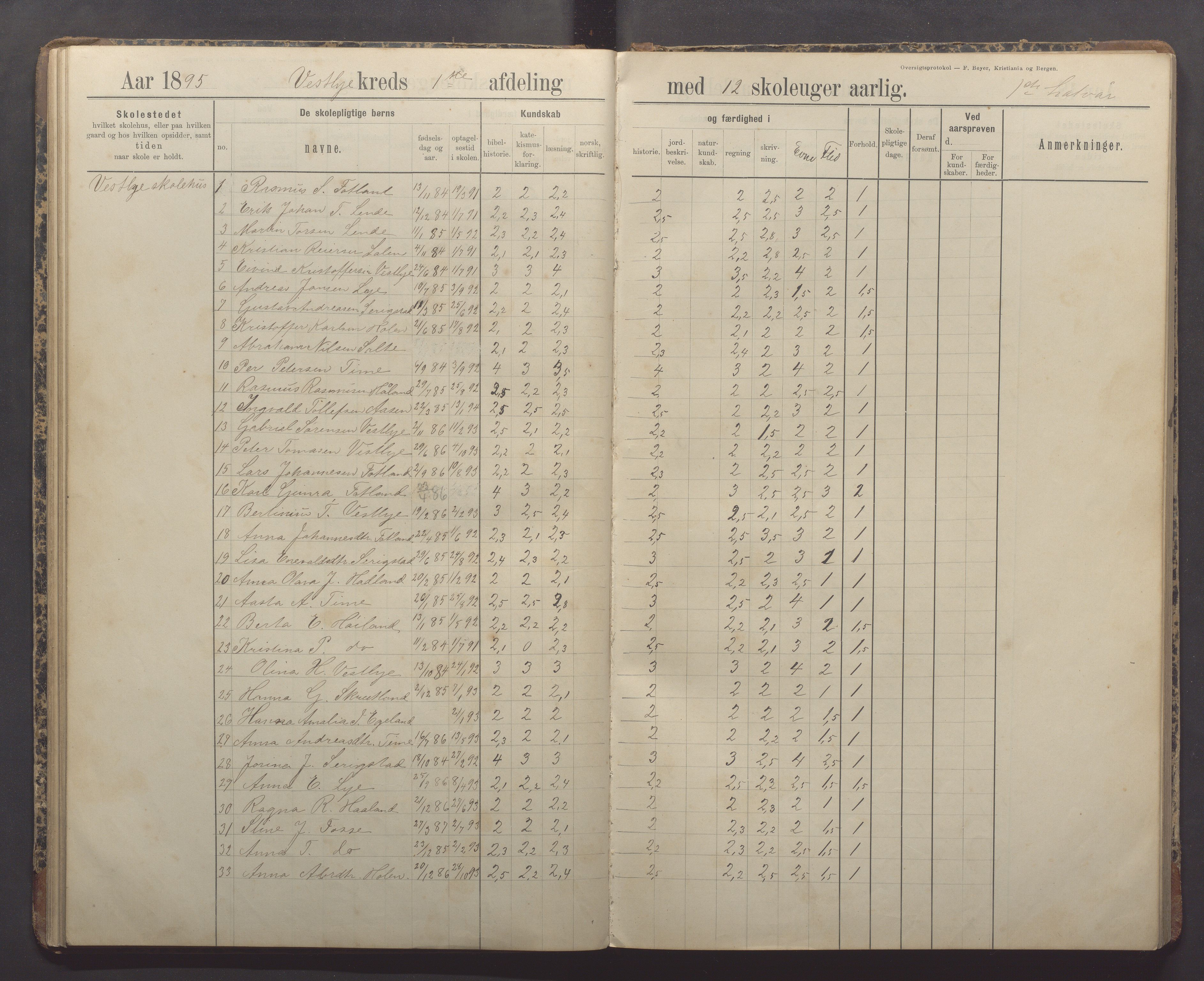 Time kommune - Time/Vestly skole, IKAR/K-100804/H/L0005: Skoleprotokoll, 1891-1905, p. 32