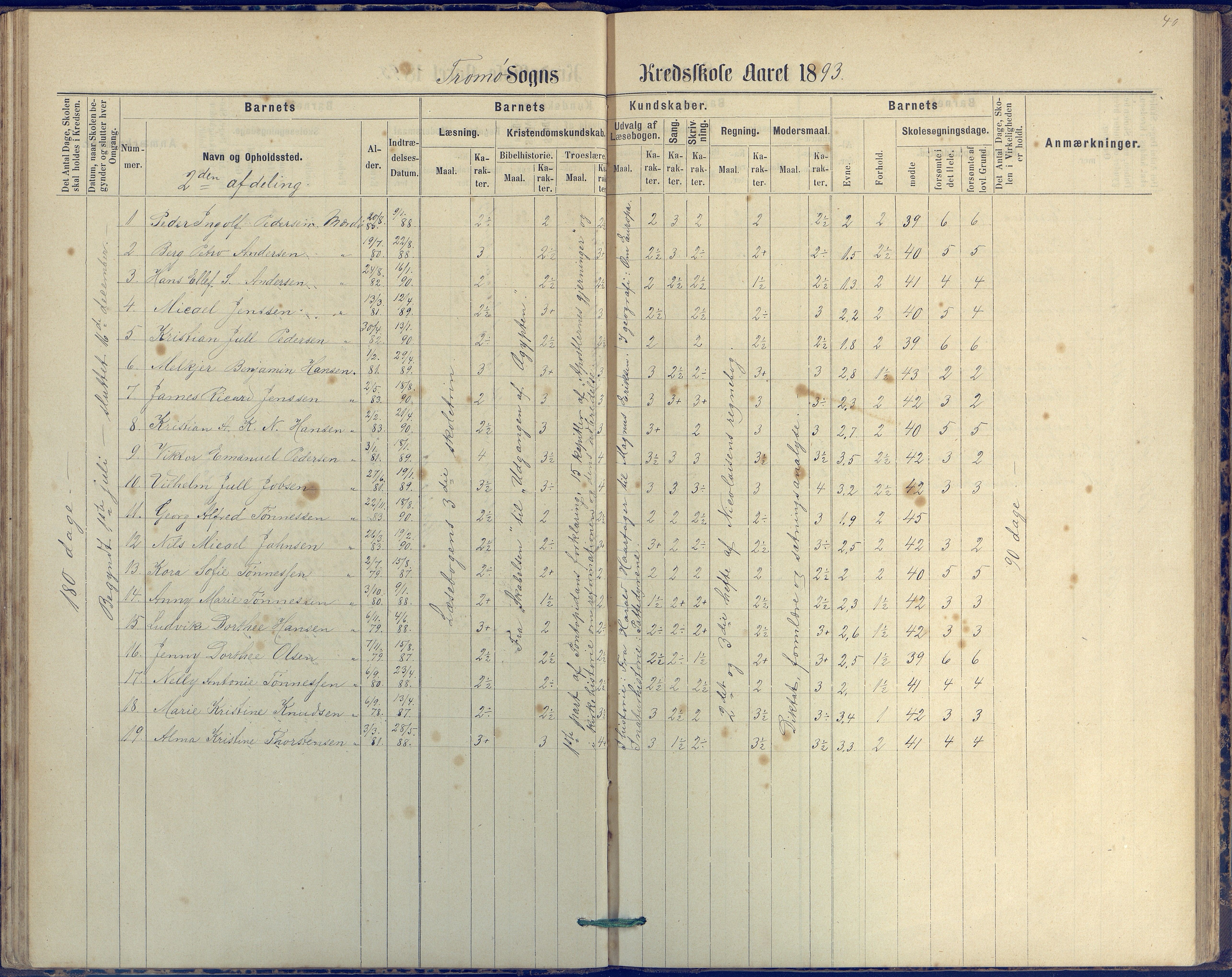 Tromøy kommune frem til 1971, AAKS/KA0921-PK/04/L0042: Merdø - Karakterprotokoll (også Nes skole, Stokken, til 1891), 1875-1910, p. 41