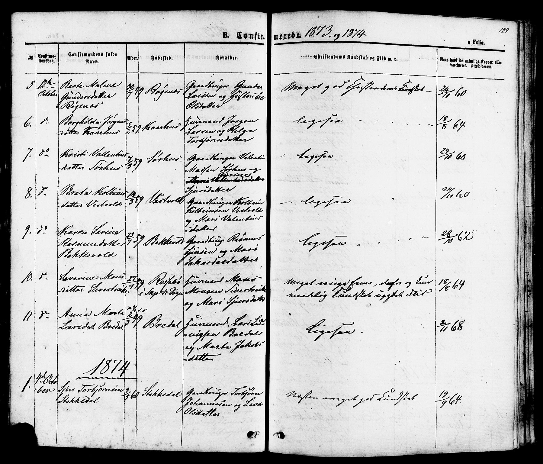 Skjold sokneprestkontor, AV/SAST-A-101847/H/Ha/Haa/L0007: Parish register (official) no. A 7, 1857-1882, p. 129