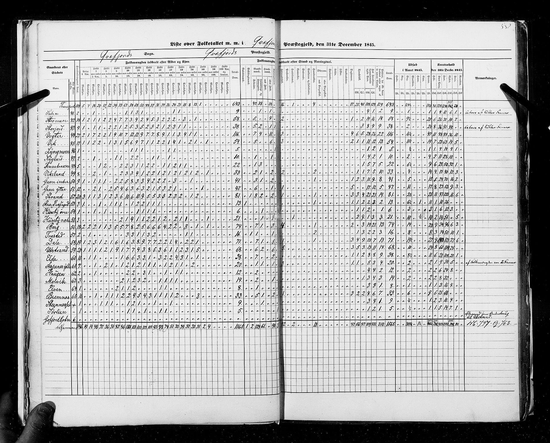 RA, Census 1845, vol. 9C: Finnmarken amt, 1845, p. 538