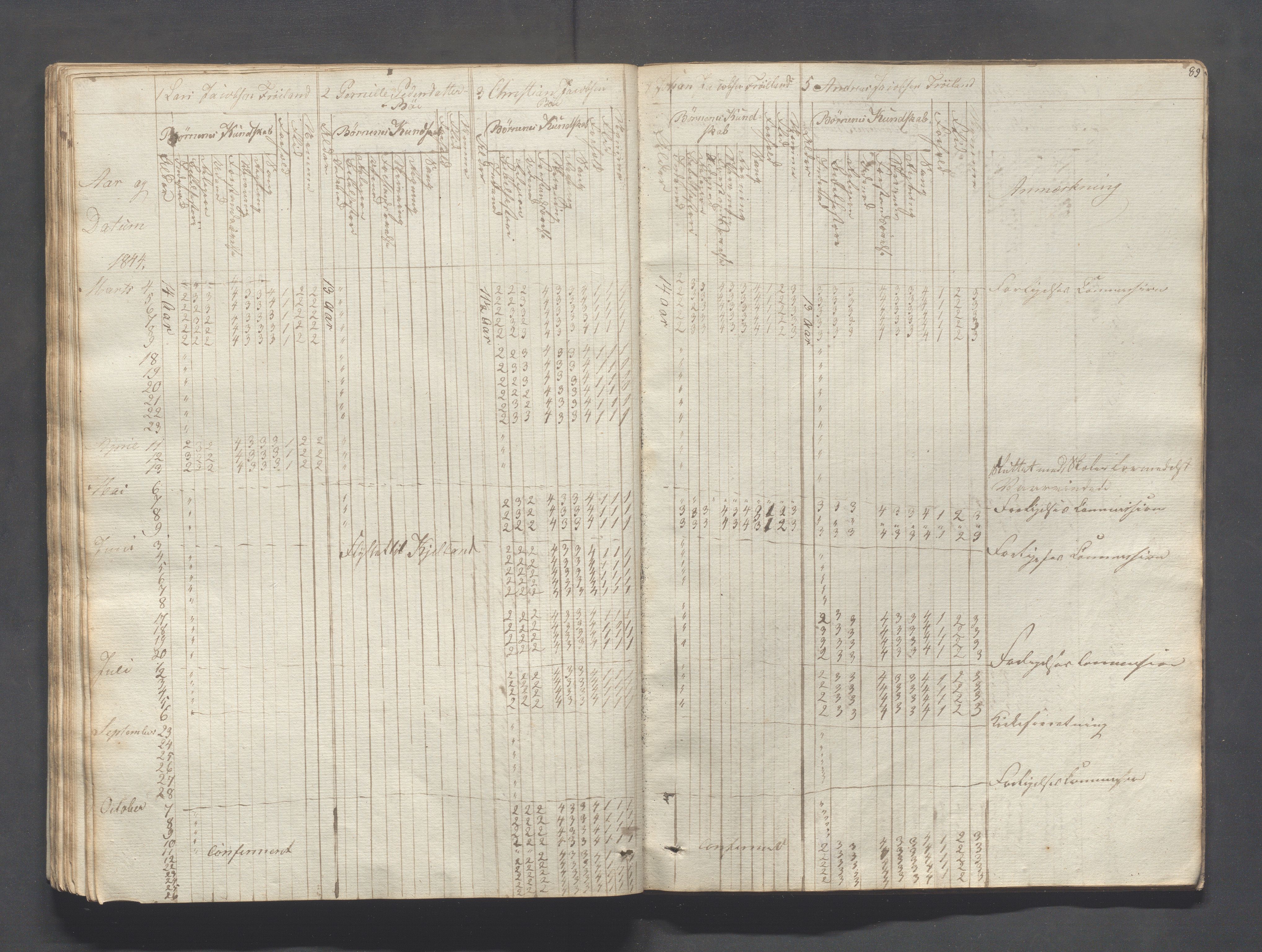 Sokndal kommune- Skolestyret/Skolekontoret, IKAR/K-101142/H/L0004: Skoleprotokoll - Sokndals faste skole, 1839-1861, p. 89