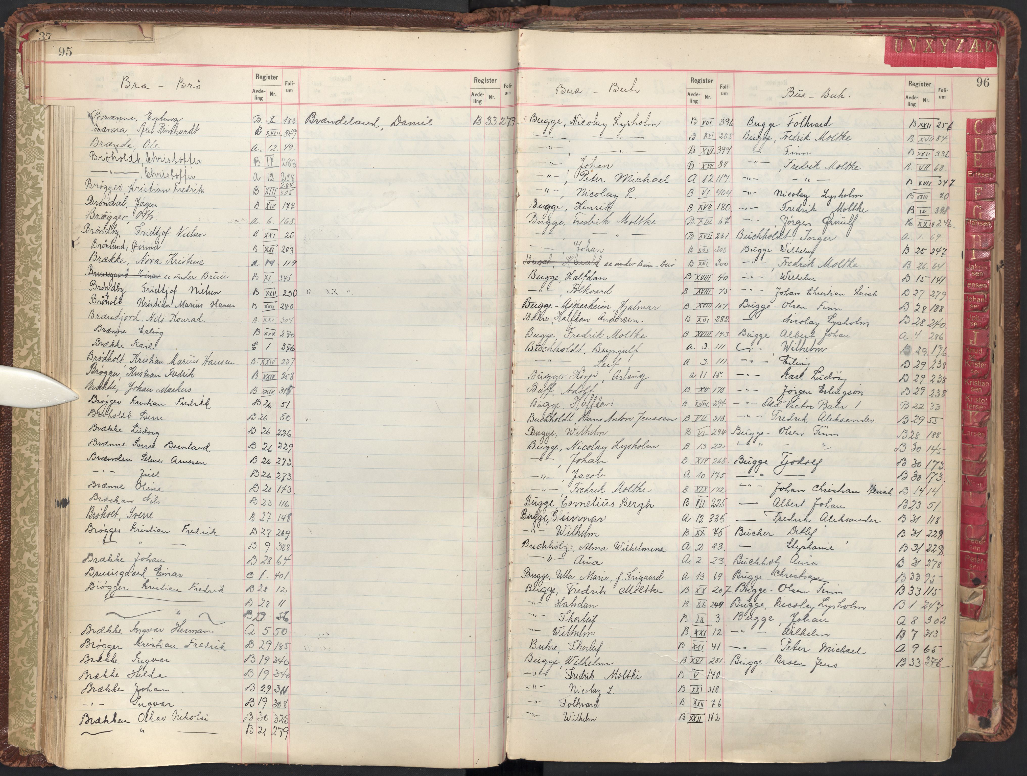 Oslo byfogd avd. II, AV/SAO-A-10942/G/Ga/Gab/L0003: Personregister: A 1-17, B 1-33, C 1-2, 1921, p. 95-96