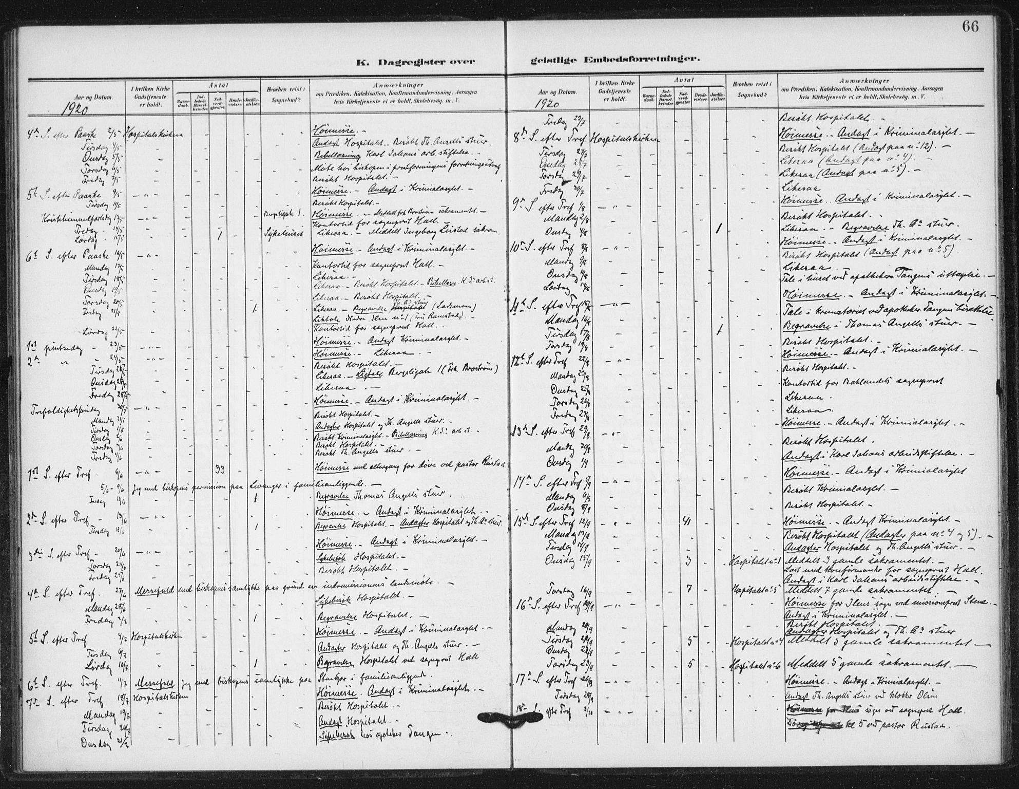 Ministerialprotokoller, klokkerbøker og fødselsregistre - Sør-Trøndelag, SAT/A-1456/623/L0472: Parish register (official) no. 623A06, 1907-1938, p. 66