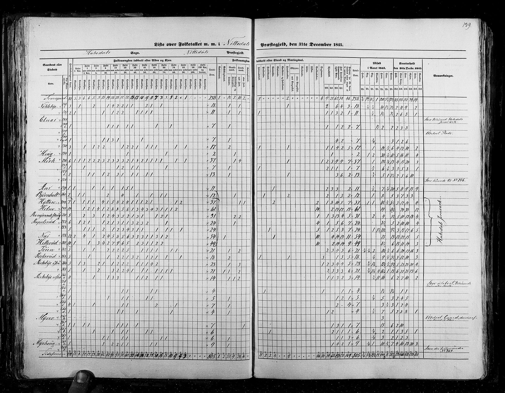 RA, Census 1845, vol. 2: Smålenenes amt og Akershus amt, 1845, p. 139