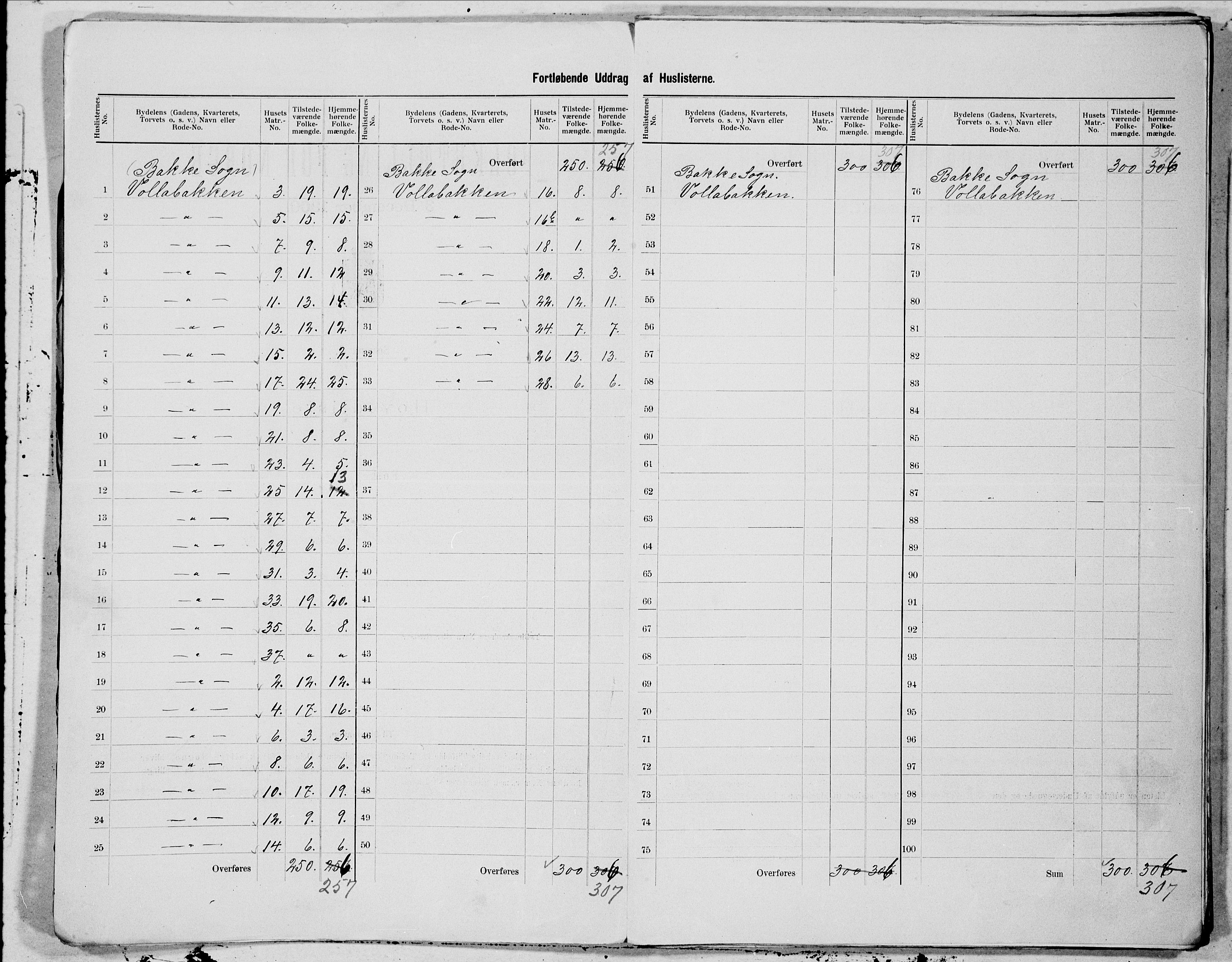 SAT, 1900 census for Trondheim, 1900, p. 96