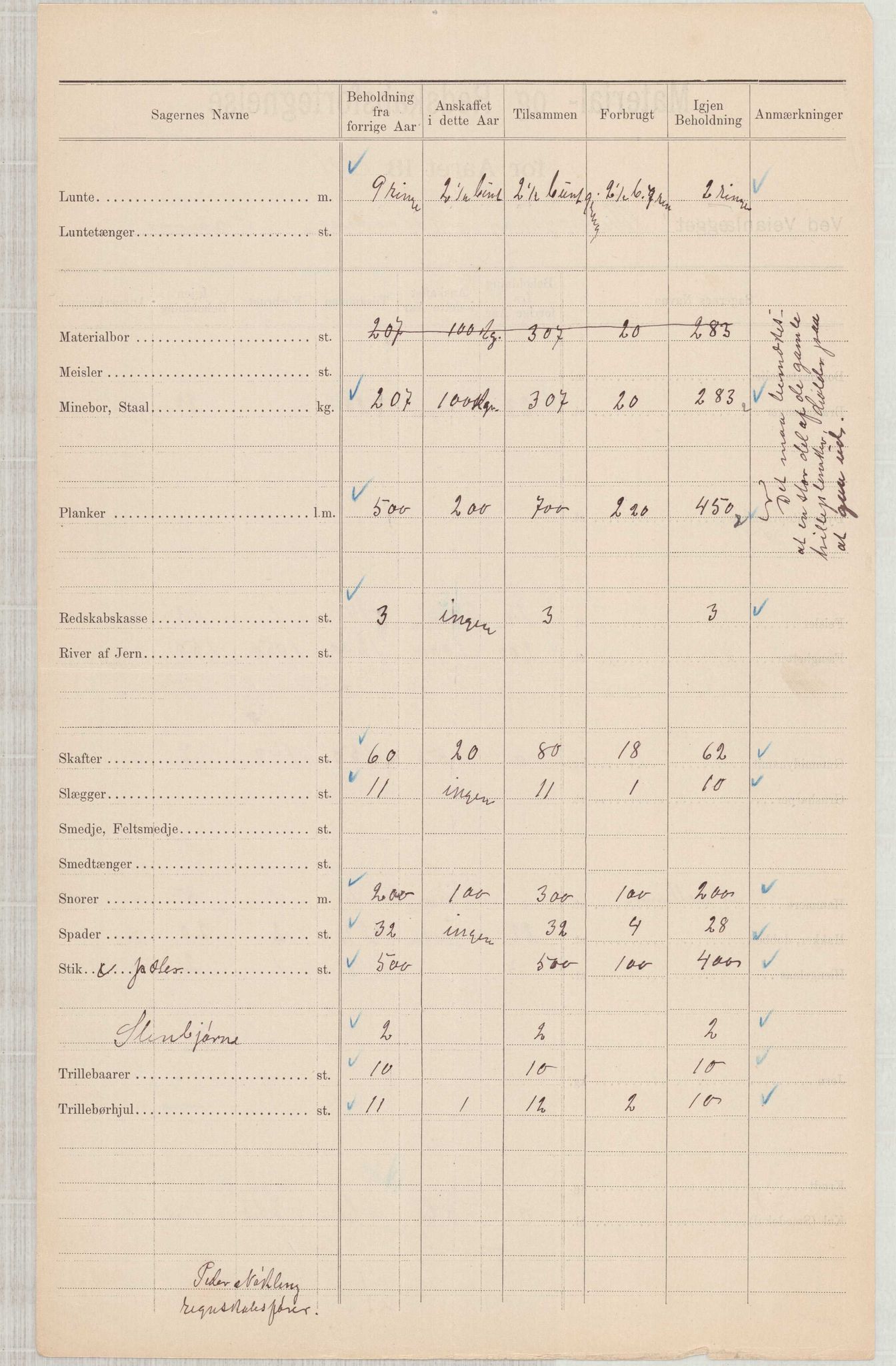 Finnaas kommune. Formannskapet, IKAH/1218a-021/E/Ea/L0002/0002: Rekneskap for veganlegg / Rekneskap for veganlegget Urangsvåg - Mælandsvåg, 1901-1903, p. 11