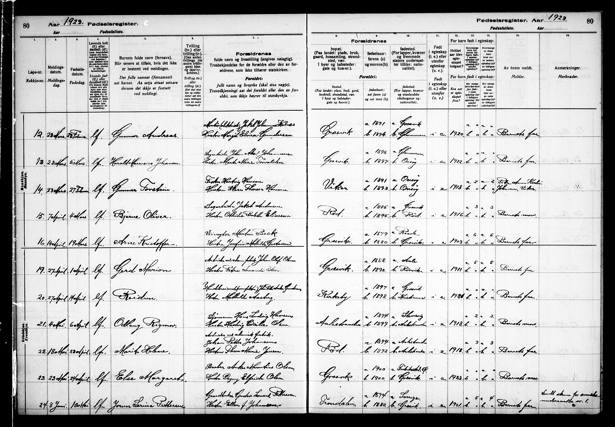 Onsøy prestekontor Kirkebøker, AV/SAO-A-10914/J/Jb/L0001: Birth register no. II 1, 1916-1938, p. 80