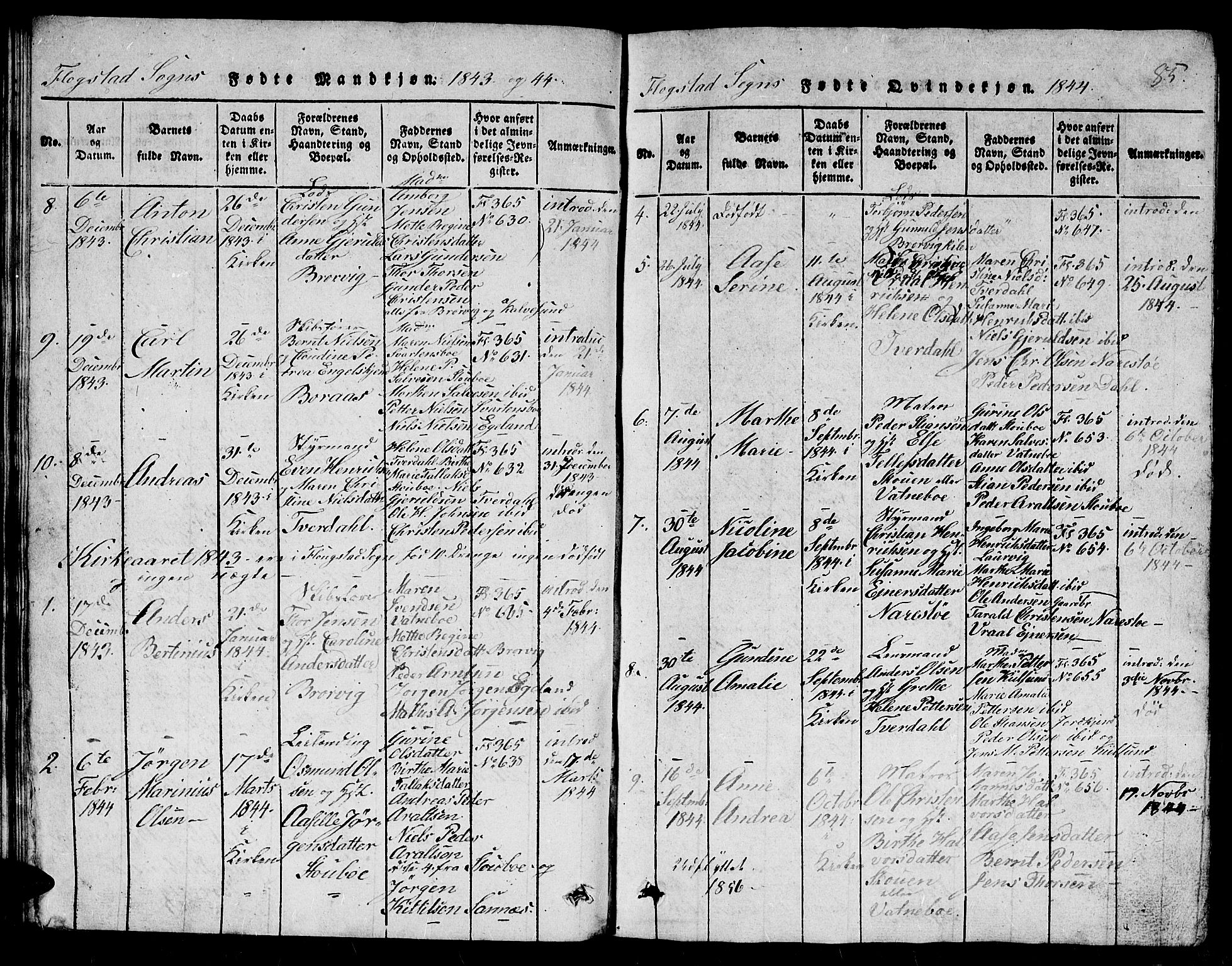 Dypvåg sokneprestkontor, AV/SAK-1111-0007/F/Fb/Fbb/L0001: Parish register (copy) no. B 1, 1816-1850, p. 85