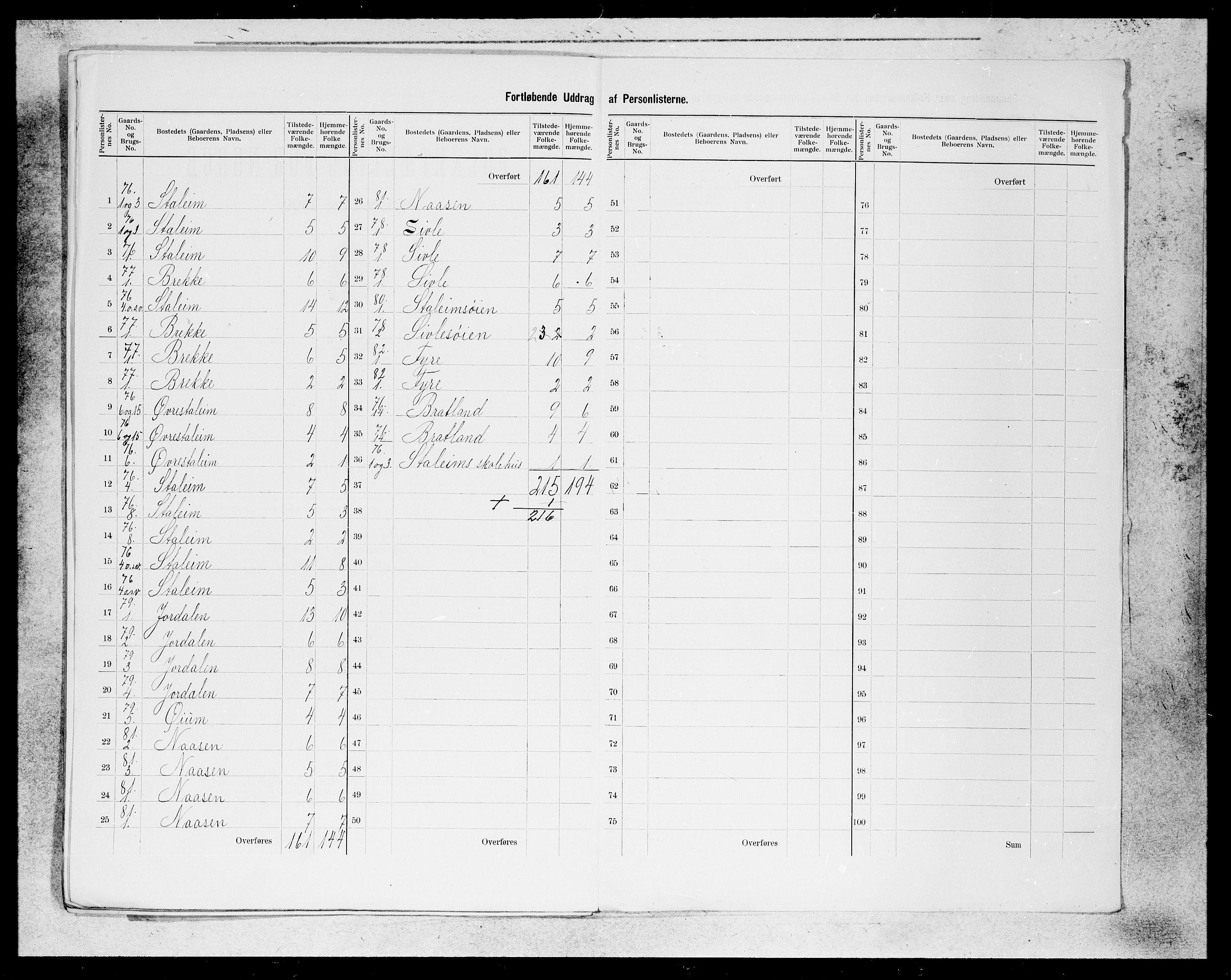 SAB, 1900 census for Vossestrand, 1900, p. 12