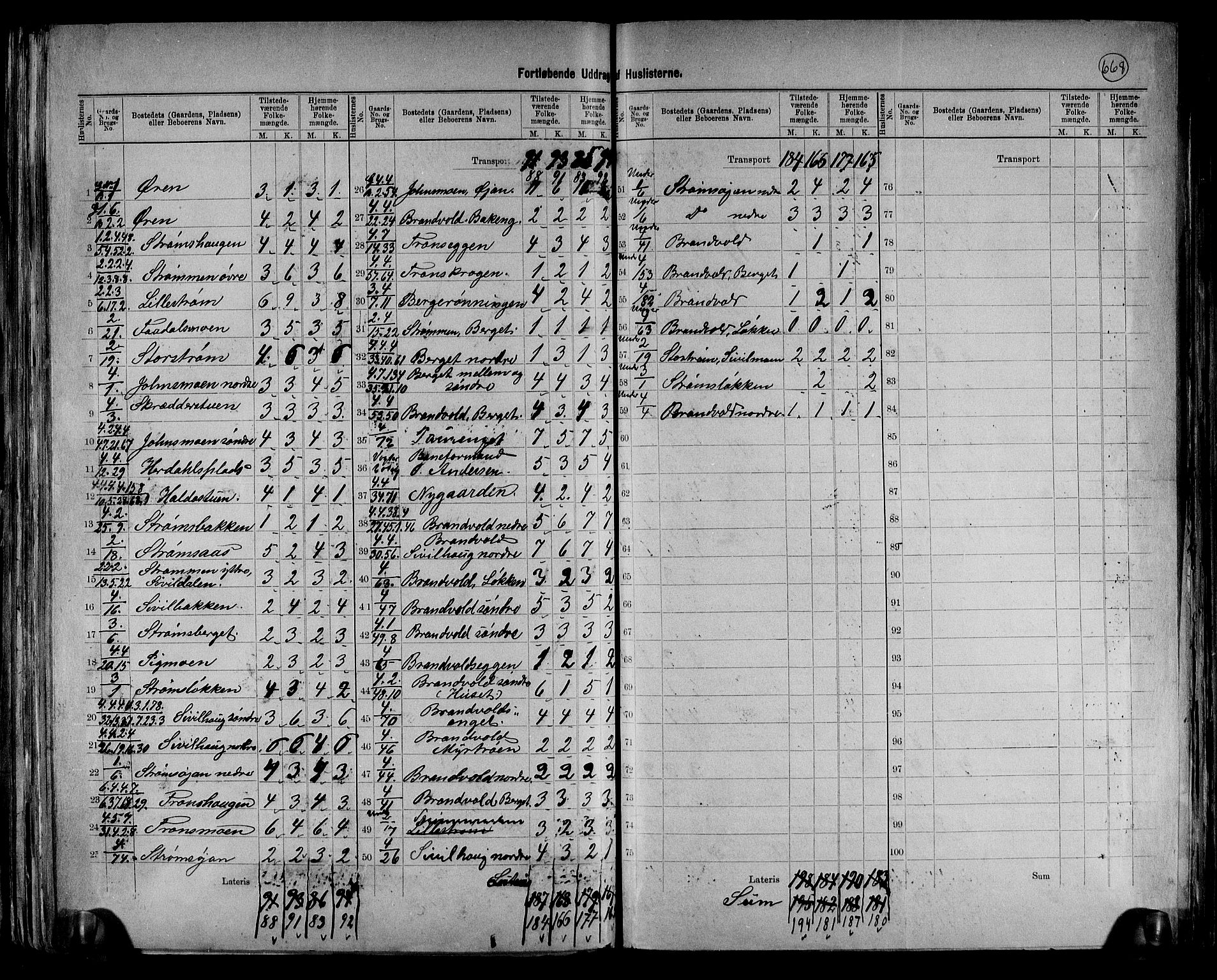RA, 1891 census for 0438 Lille Elvedalen, 1891, p. 5