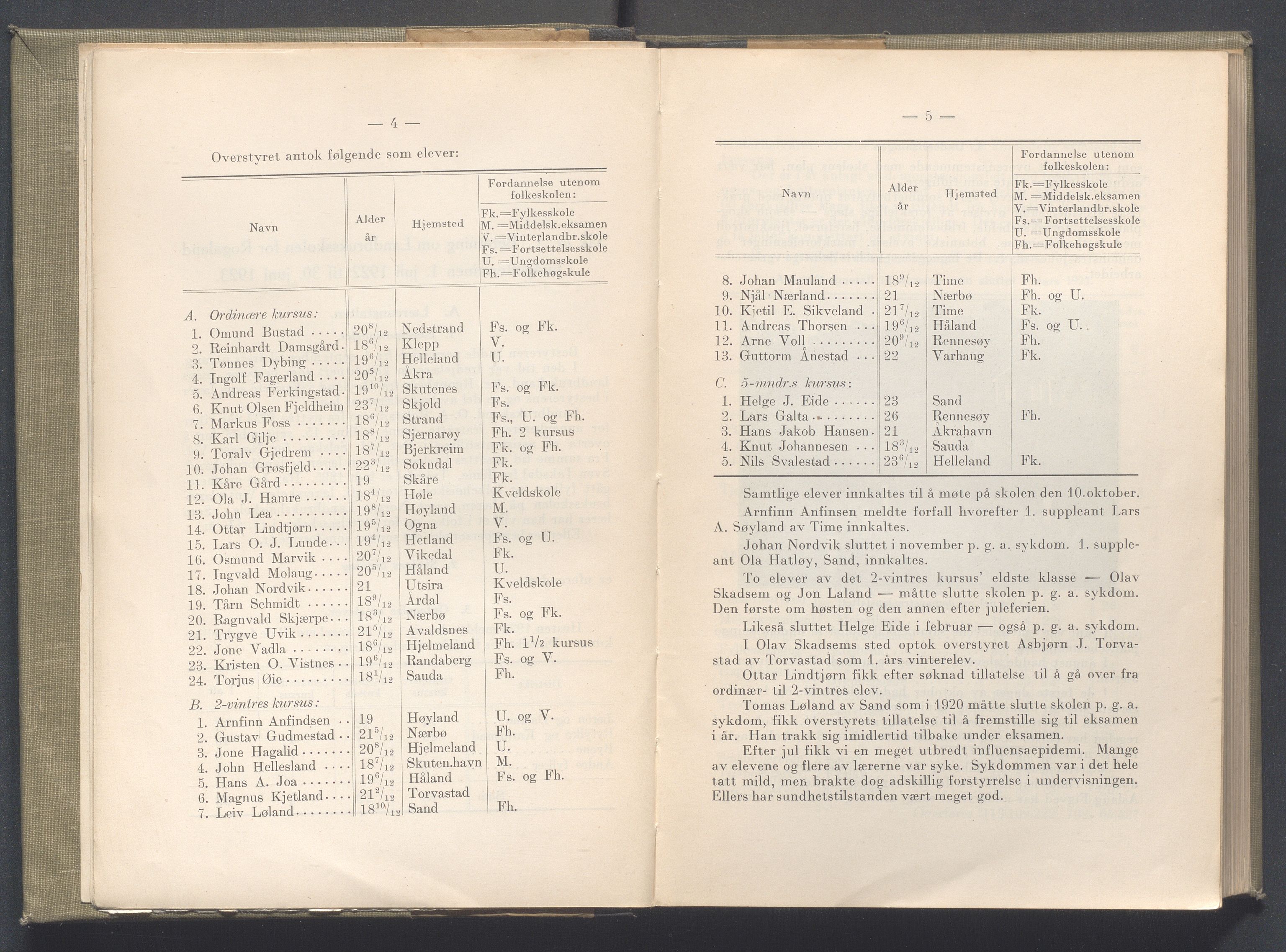 Rogaland fylkeskommune - Fylkesrådmannen , IKAR/A-900/A/Aa/Aaa/L0043: Møtebok , 1924, p. 4-5