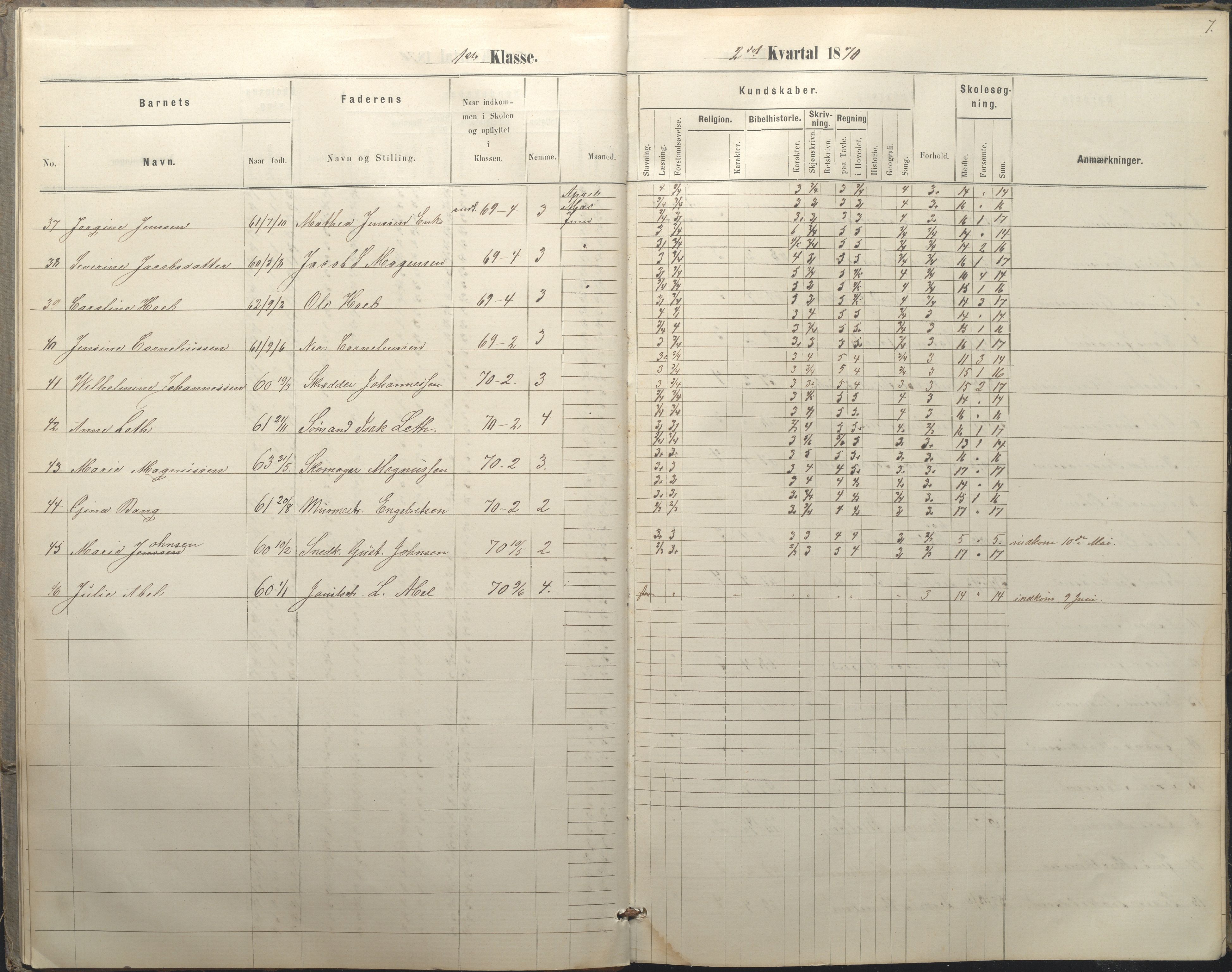 Arendal kommune, Katalog I, AAKS/KA0906-PK-I/07/L0036: Protokoll for 1. og 2. klasse, 1870-1882, p. 7