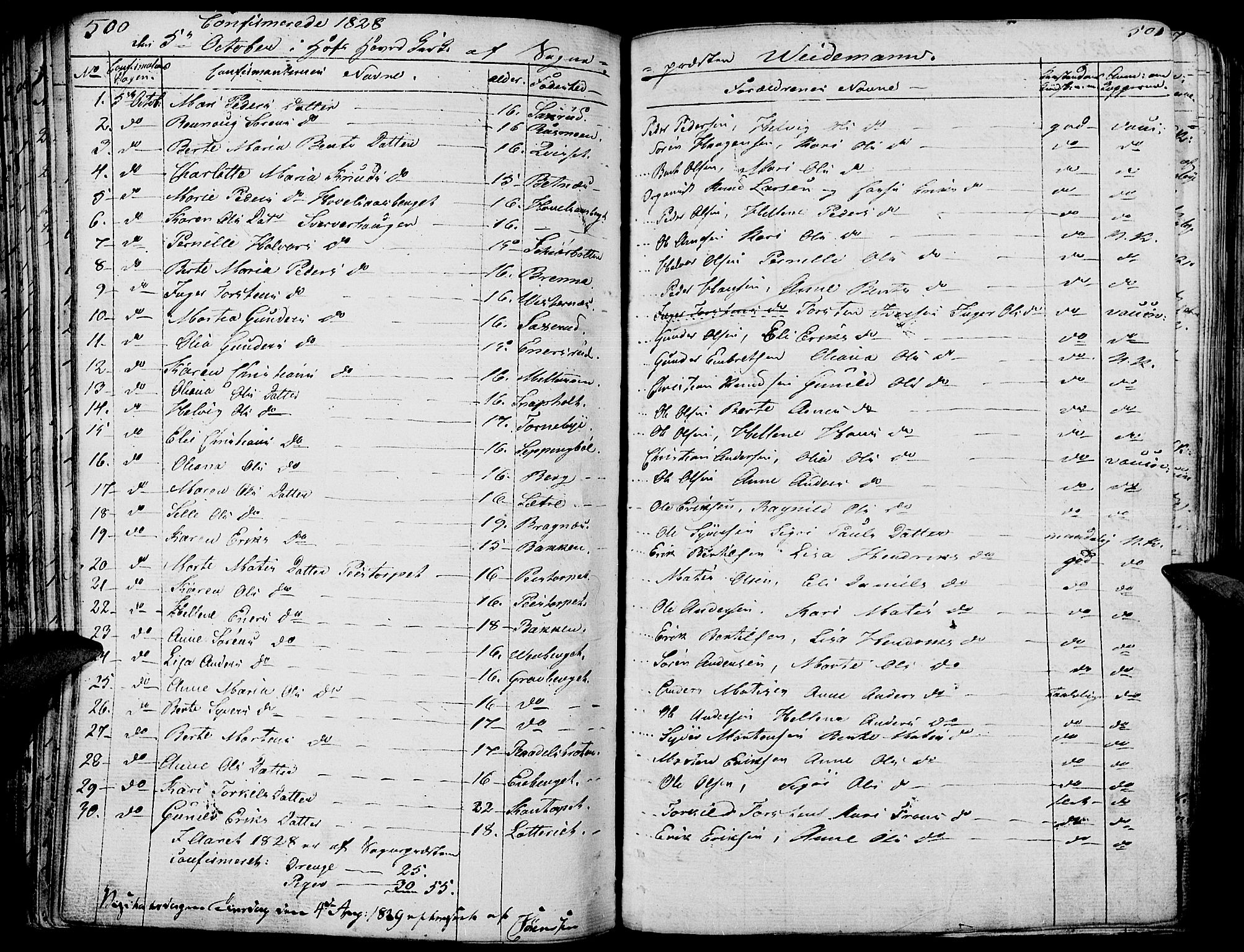 Hof prestekontor, SAH/PREST-038/H/Ha/Haa/L0006: Parish register (official) no. 6, 1822-1841, p. 500-501