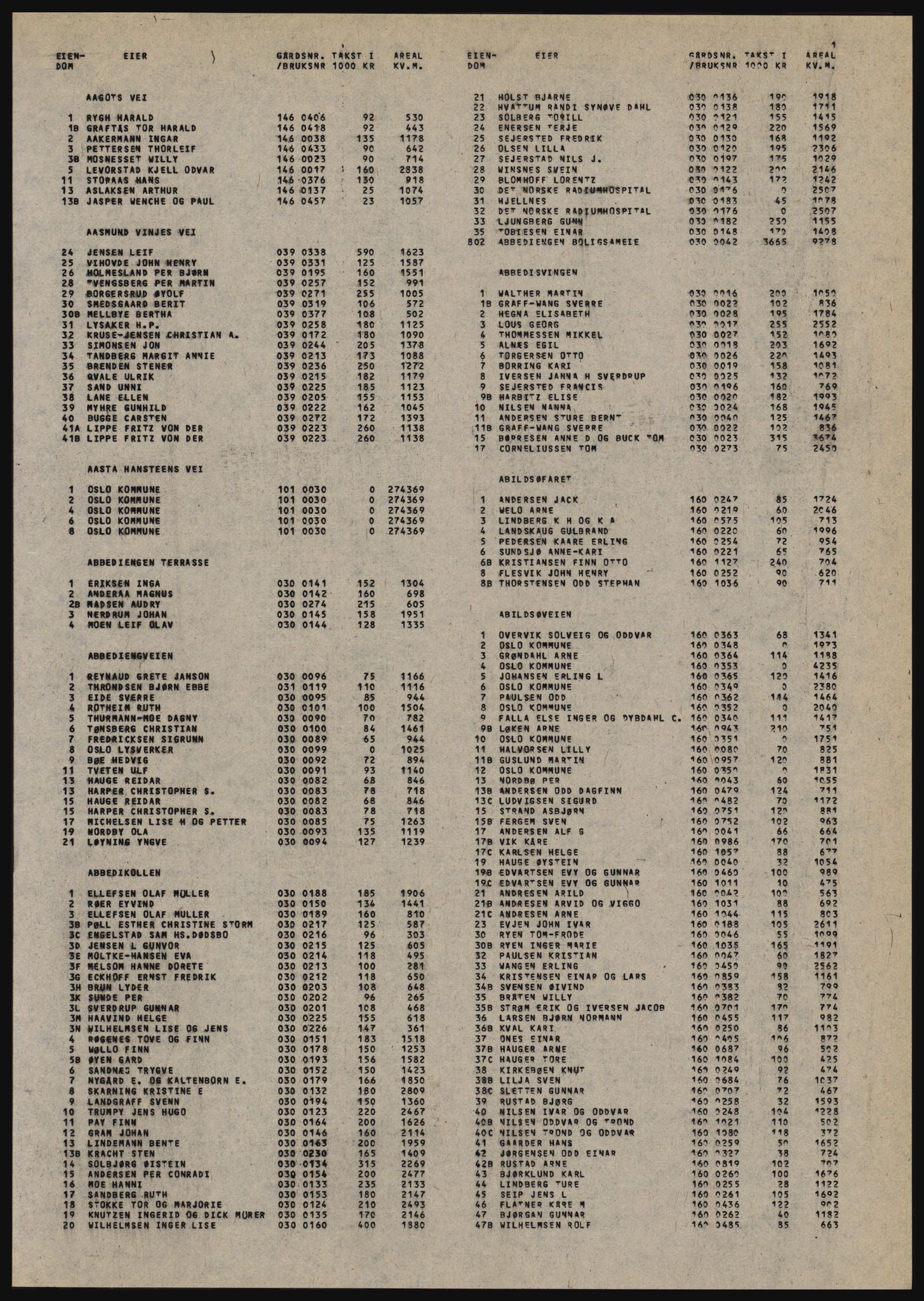 Kristiania/Oslo adressebok, PUBL/-, 1982-1983, p. 1