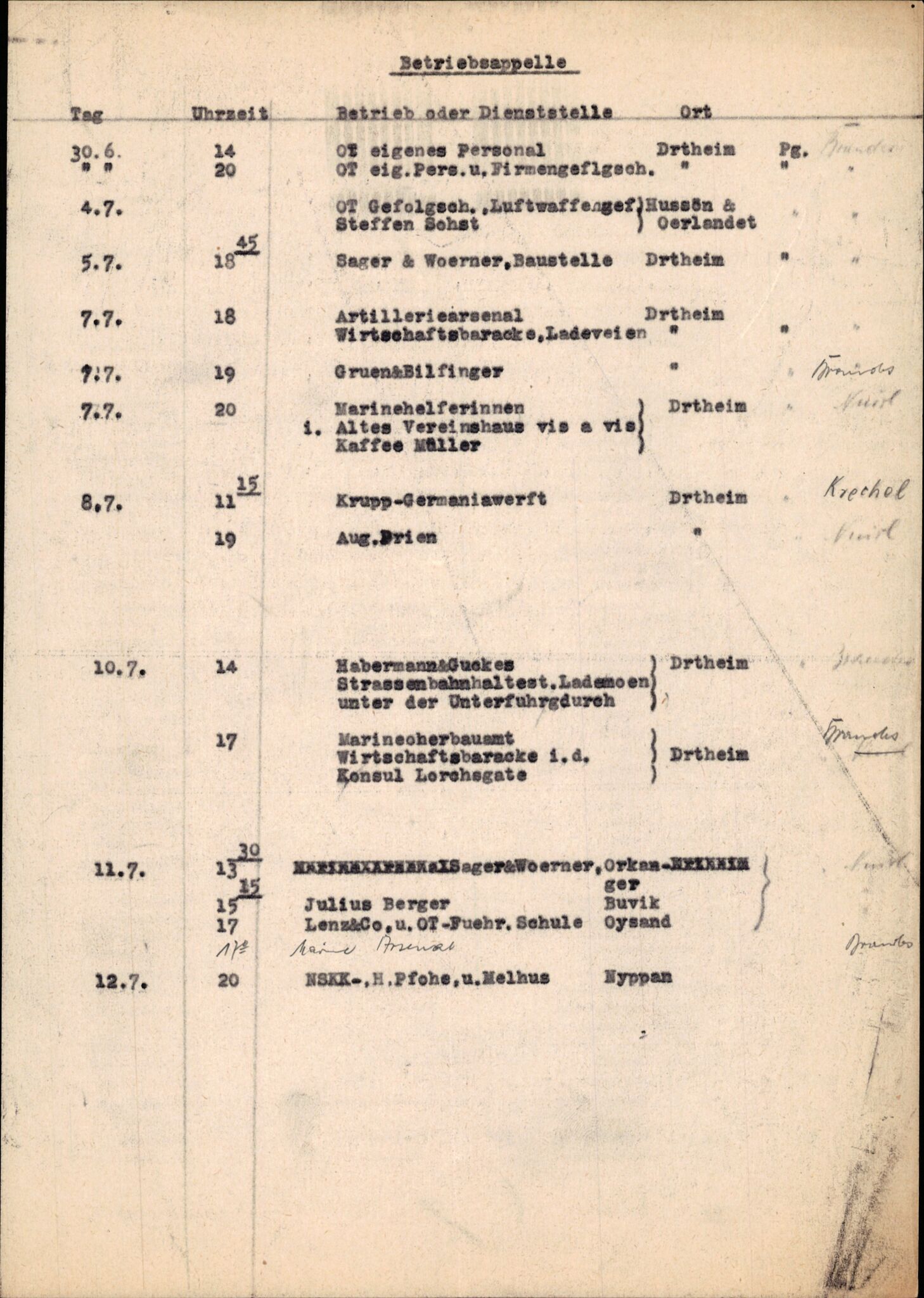 Forsvarets Overkommando. 2 kontor. Arkiv 11.4. Spredte tyske arkivsaker, AV/RA-RAFA-7031/D/Dar/Darb/L0015: Reichskommissariat - NSDAP in Norwegen, 1938-1945, p. 285