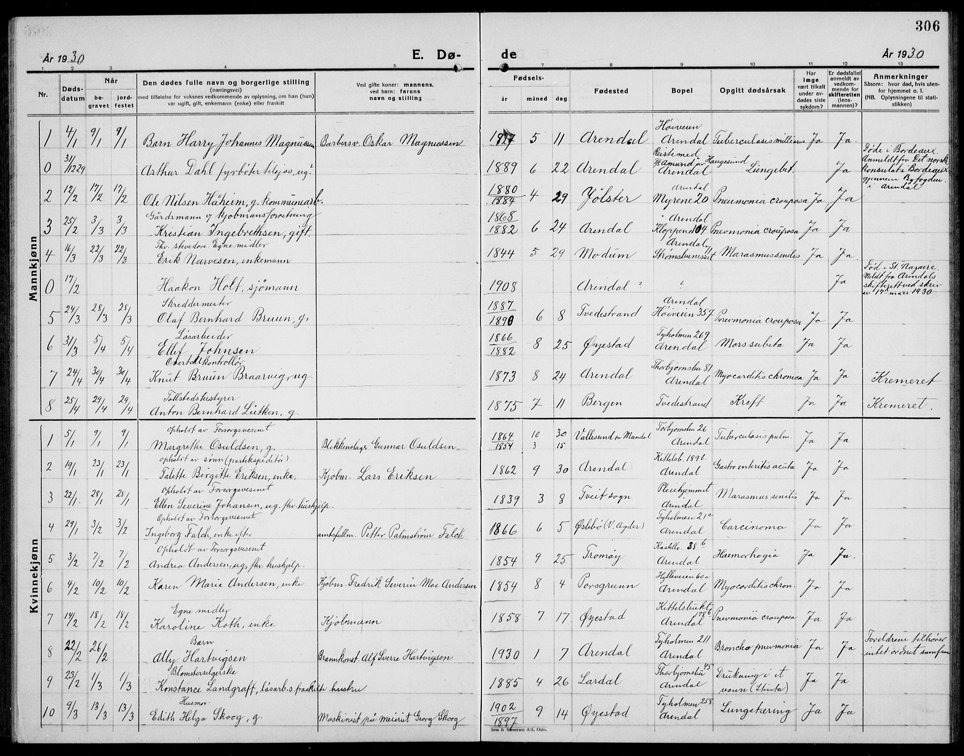 Arendal sokneprestkontor, Trefoldighet, AV/SAK-1111-0040/F/Fb/L0008: Parish register (copy) no. B 8, 1928-1939, p. 306