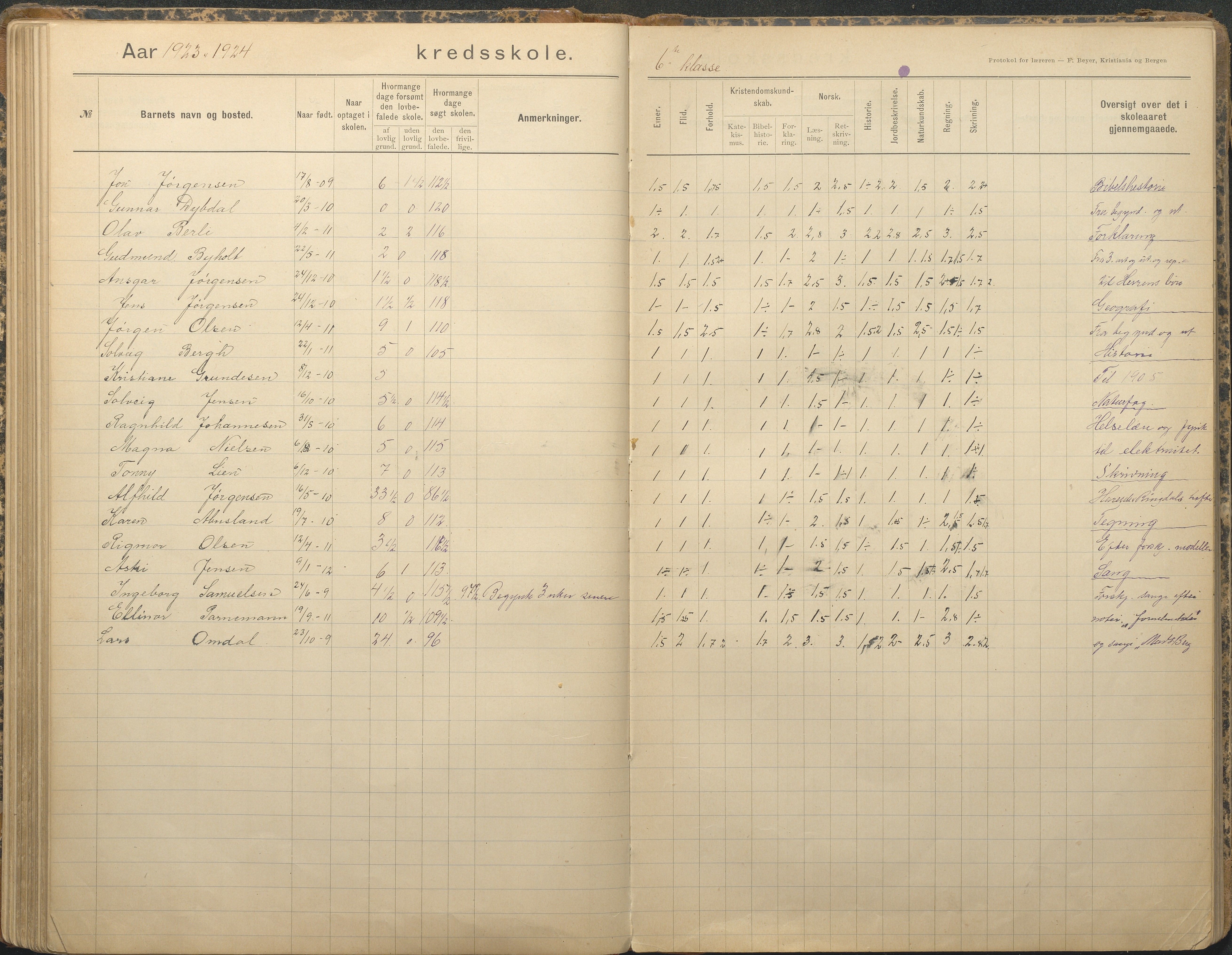 Tromøy kommune frem til 1971, AAKS/KA0921-PK/04/L0079: Sandnes - Karakterprotokoll, 1891-1948