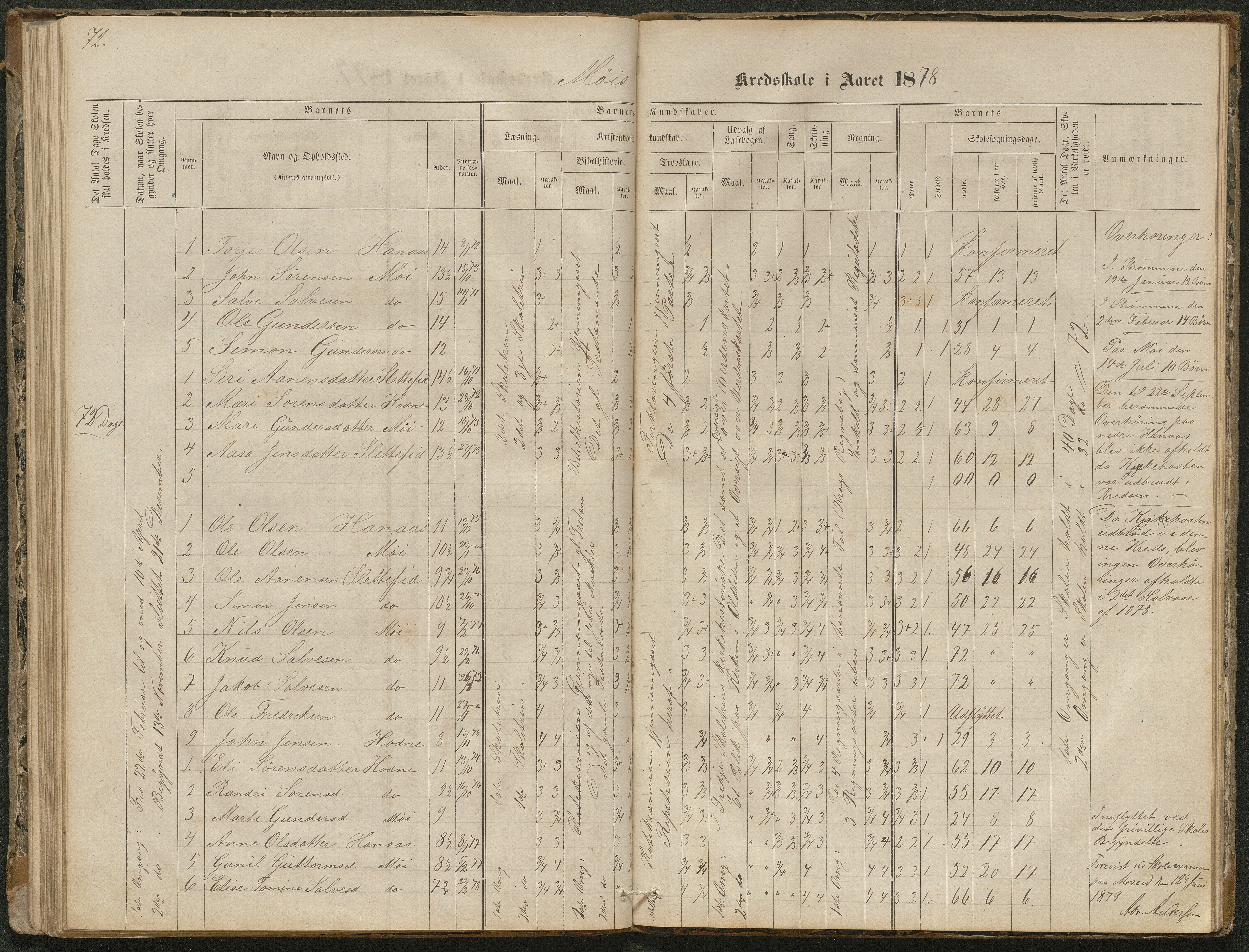 Hornnes kommune, Moseid skolekrets, AAKS/KA0936-550f/F1/L0001: Skoleprotokoll Moseid og Uleberg, 1864-1890, p. 71