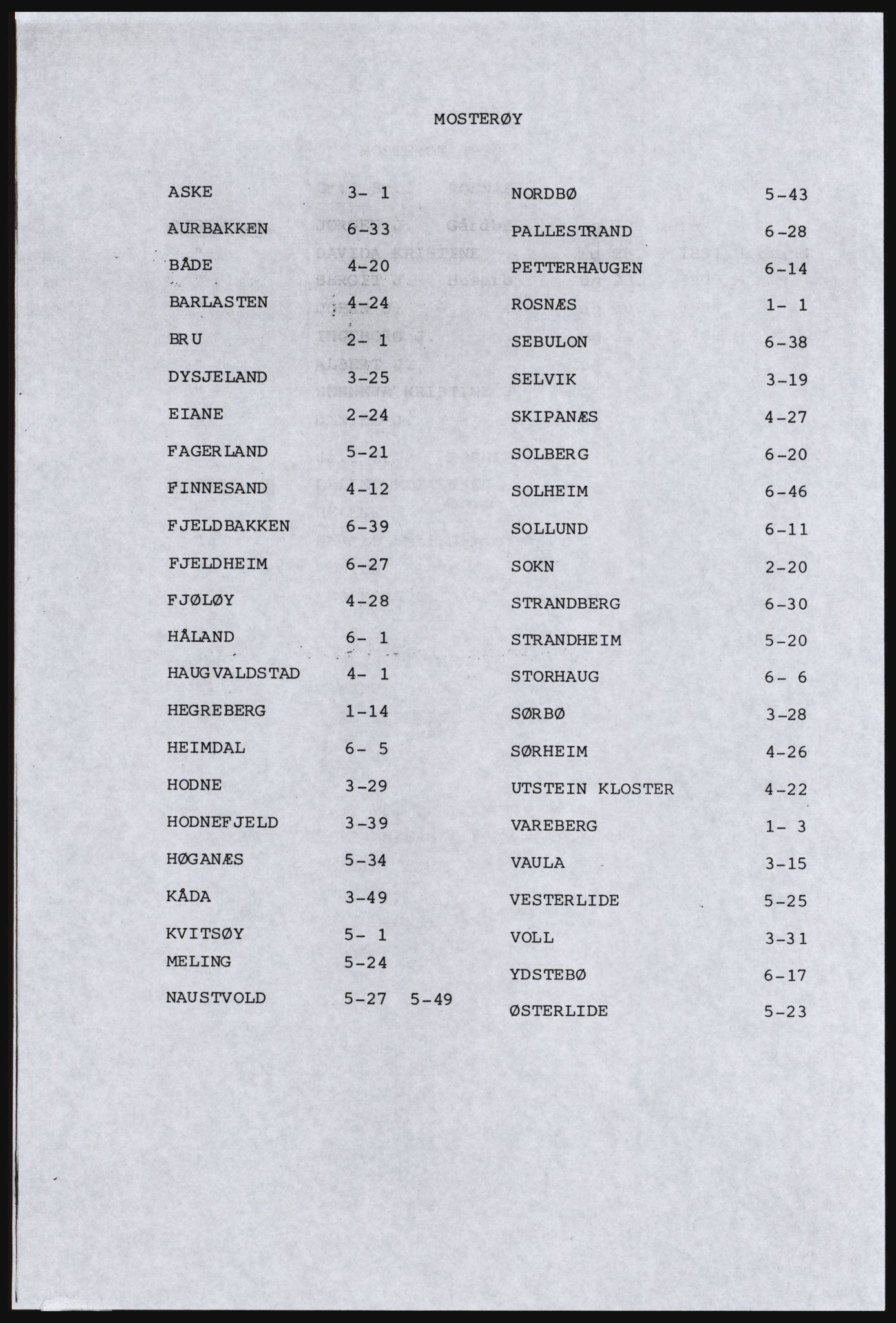 SAST, Copy of 1920 census for the Ryfylke islands, 1920, p. 41