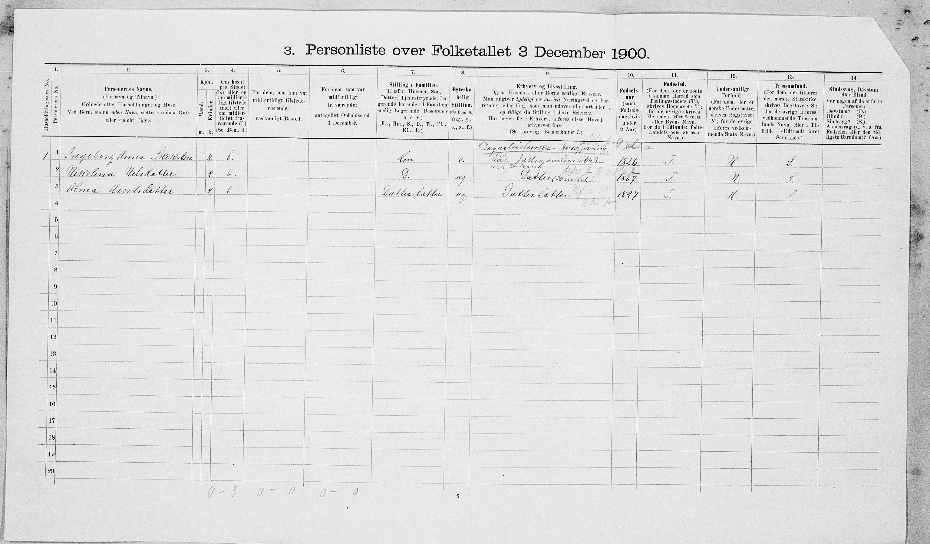 SAT, 1900 census for Leksvik, 1900, p. 279