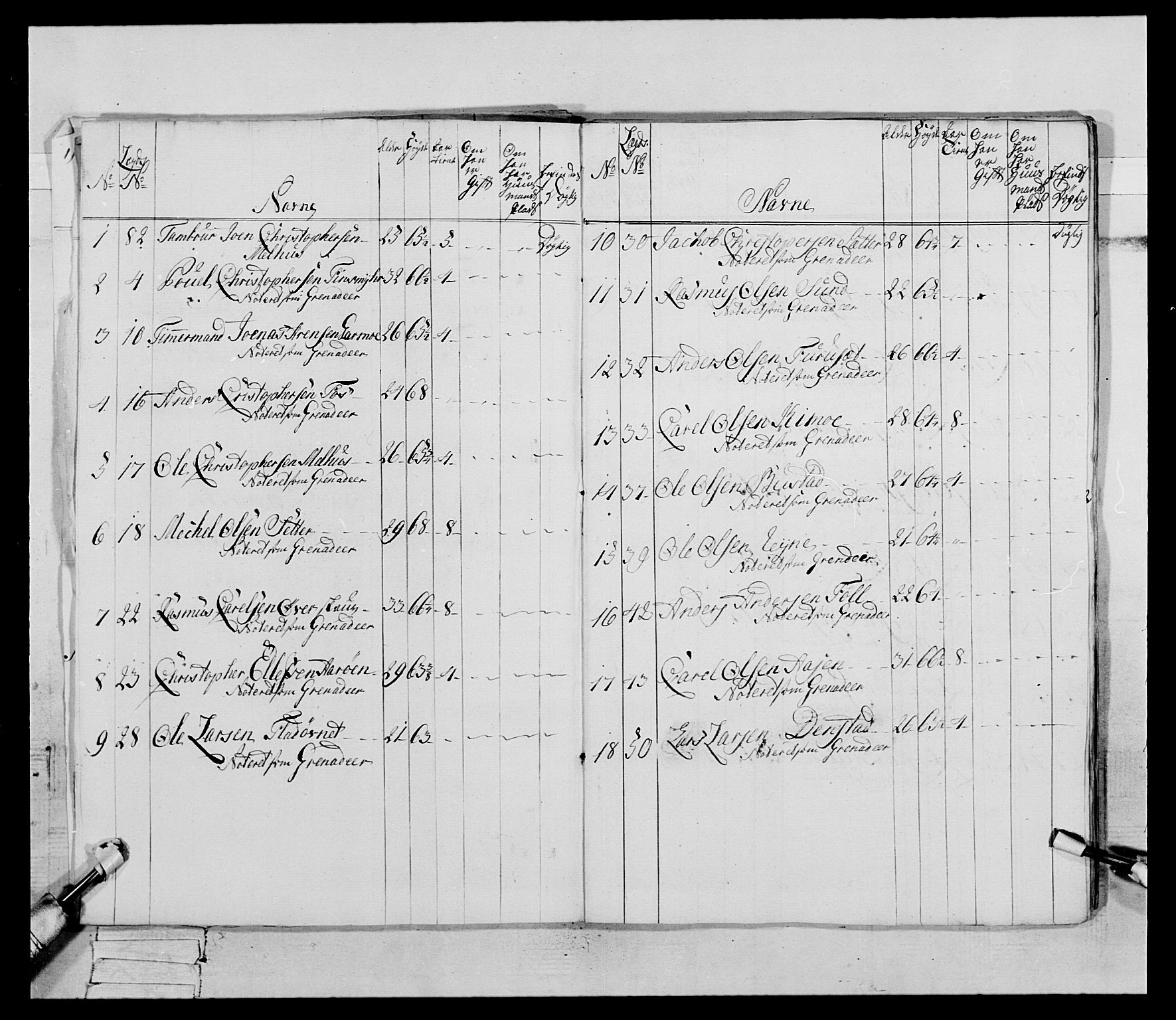 Generalitets- og kommissariatskollegiet, Det kongelige norske kommissariatskollegium, AV/RA-EA-5420/E/Eh/L0085: 3. Trondheimske nasjonale infanteriregiment, 1773-1775, p. 18