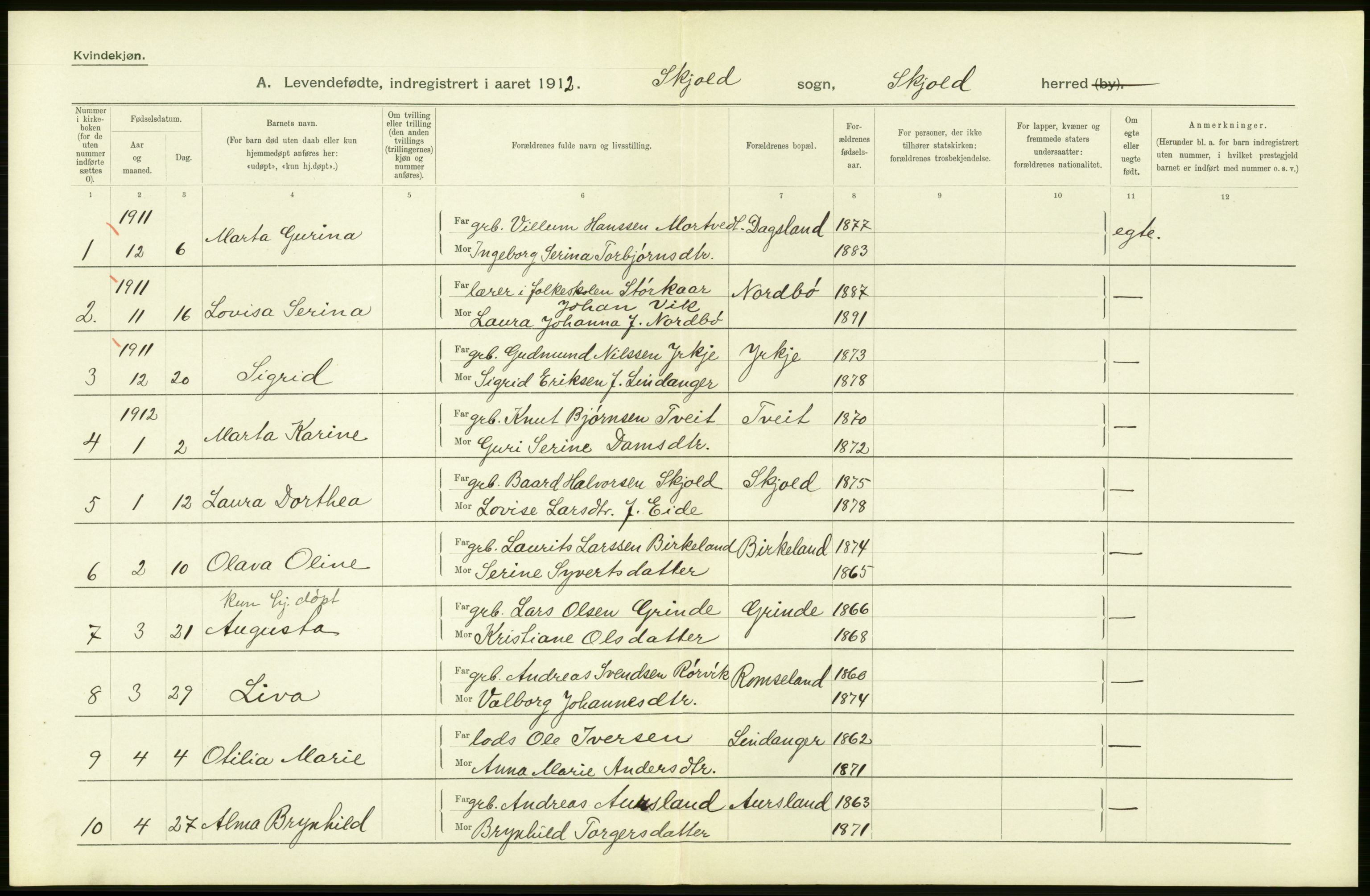 Statistisk sentralbyrå, Sosiodemografiske emner, Befolkning, AV/RA-S-2228/D/Df/Dfb/Dfbb/L0026: Stavanger amt: Levendefødte menn og kvinner. Bygder., 1912, p. 26