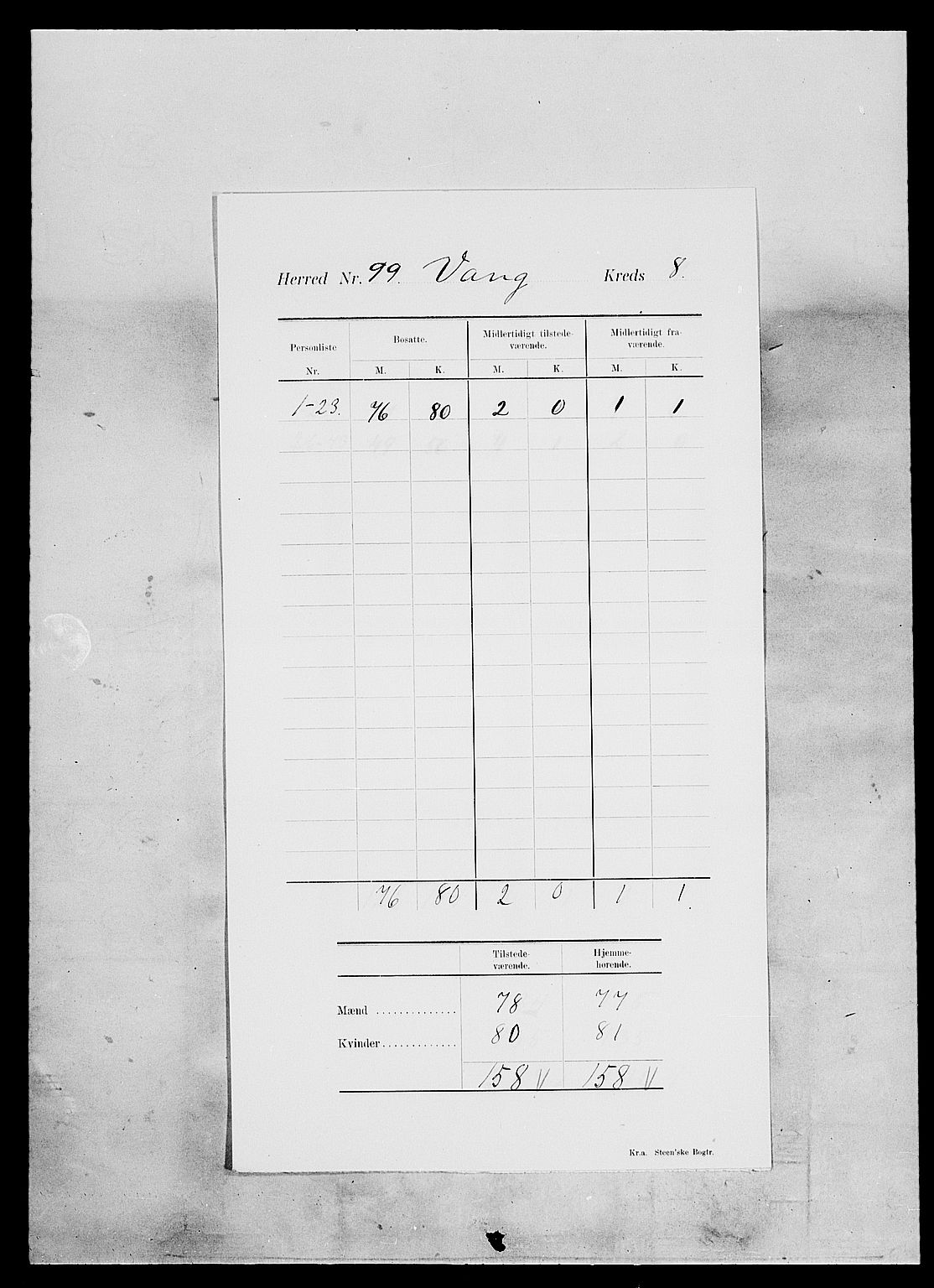 SAH, 1900 census for Vang, 1900, p. 12