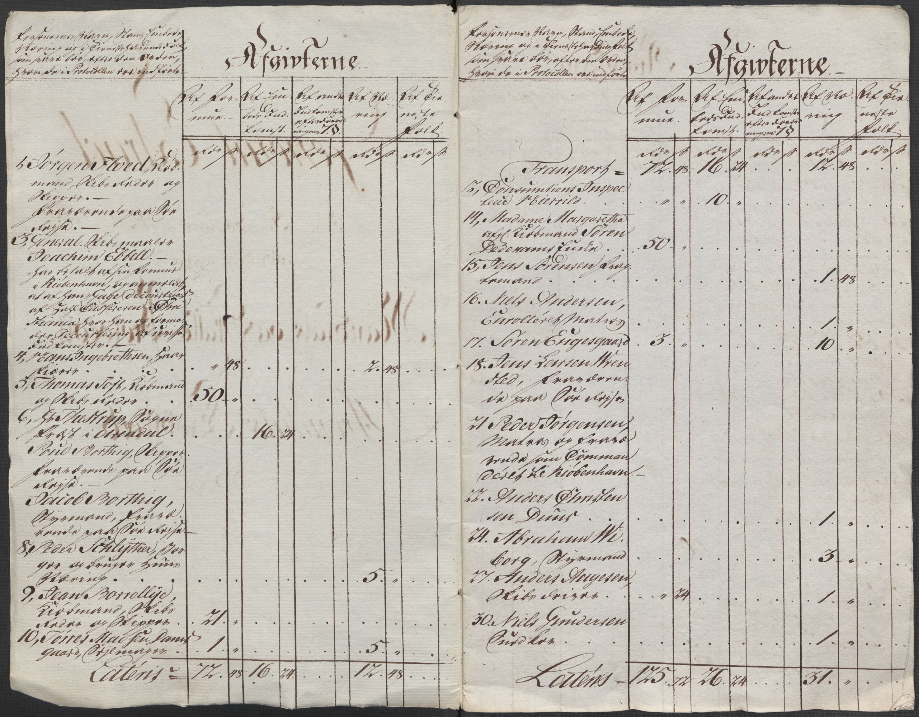 Rentekammeret inntil 1814, Reviderte regnskaper, Mindre regnskaper, RA/EA-4068/Rf/Rfe/L0002: Arendal. Bergen, 1789, p. 323