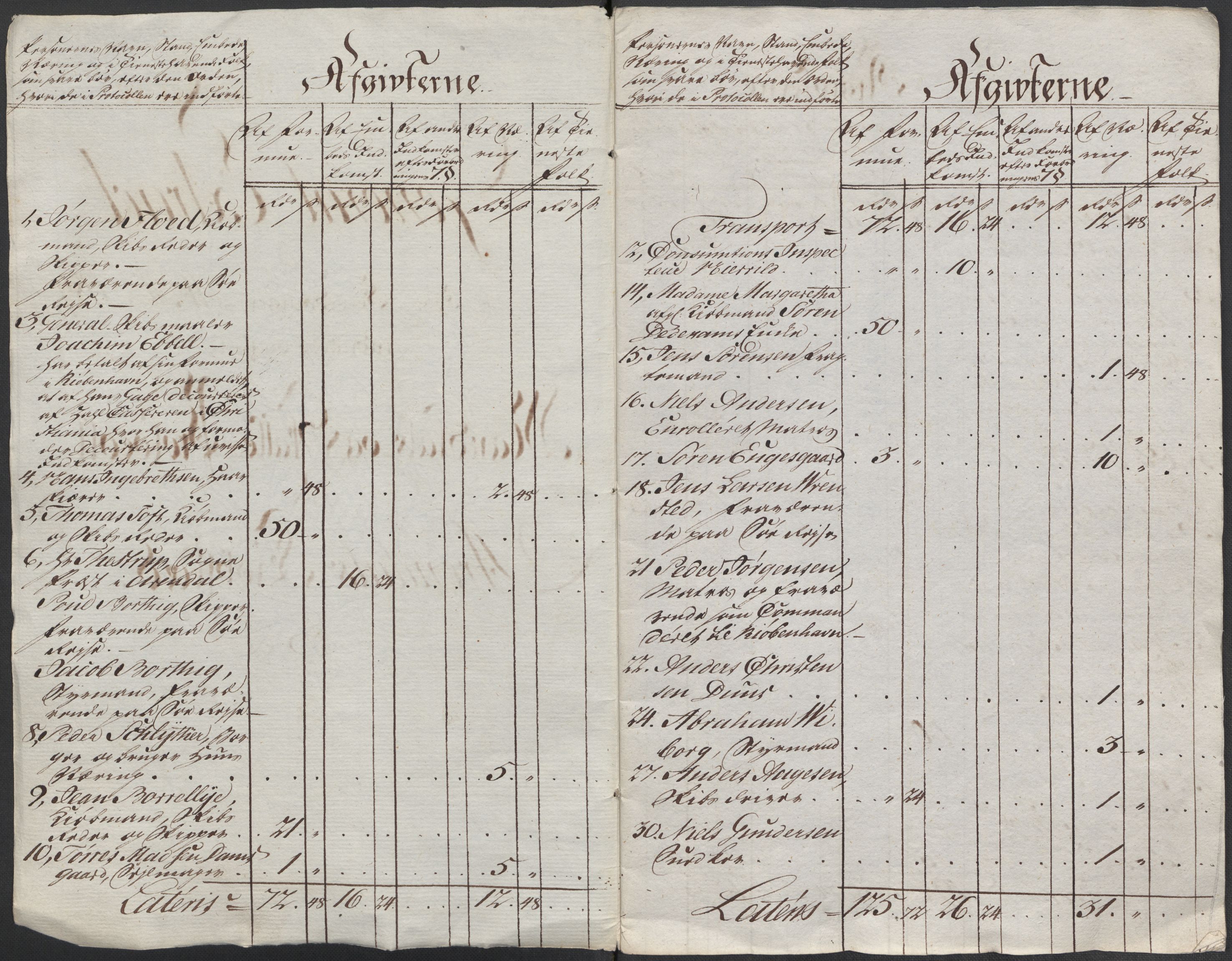 Rentekammeret inntil 1814, Reviderte regnskaper, Mindre regnskaper, AV/RA-EA-4068/Rf/Rfe/L0002: Arendal. Bergen, 1789, p. 323