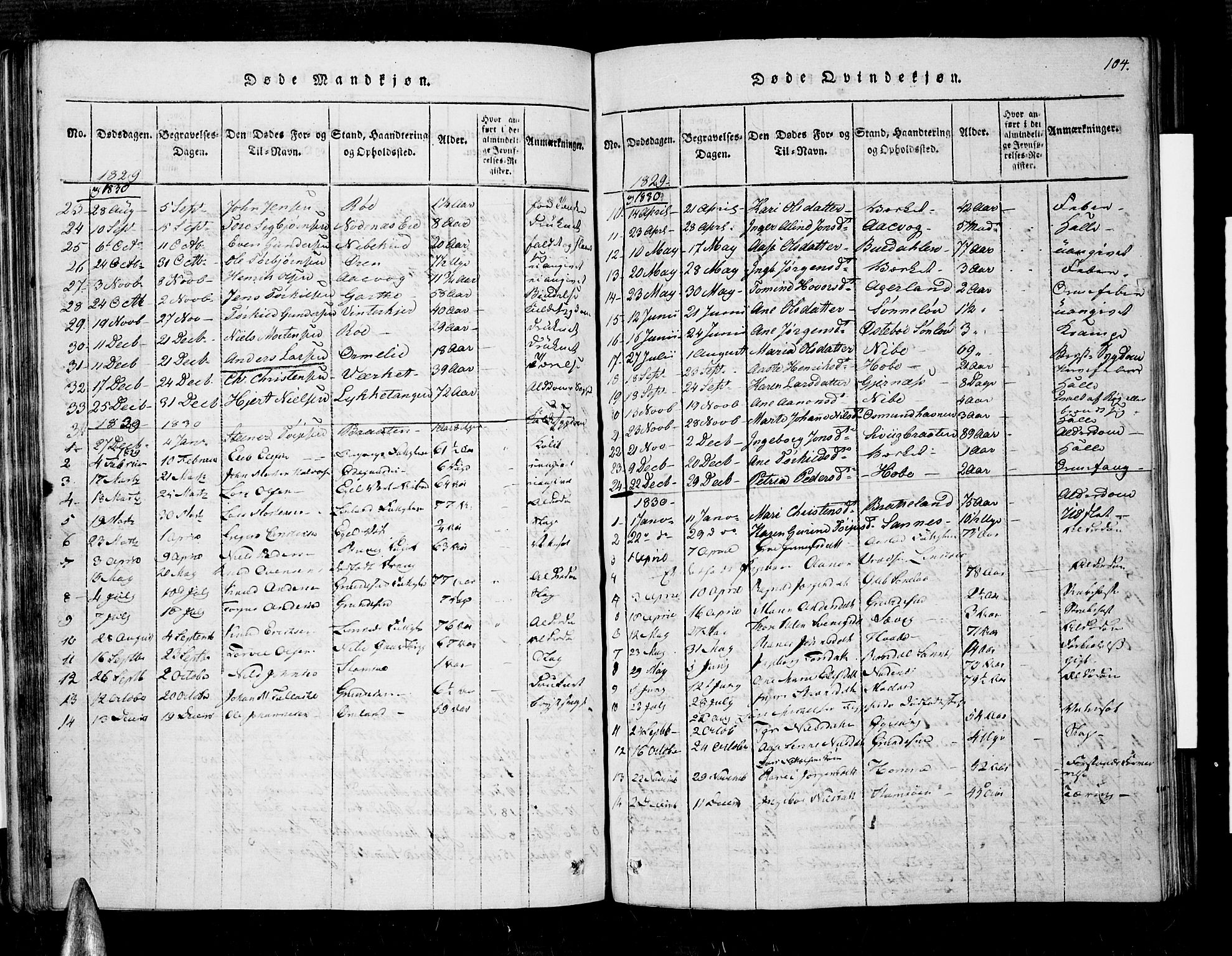 Søndeled sokneprestkontor, AV/SAK-1111-0038/F/Fa/L0001: Parish register (official) no. A 1, 1816-1838, p. 104