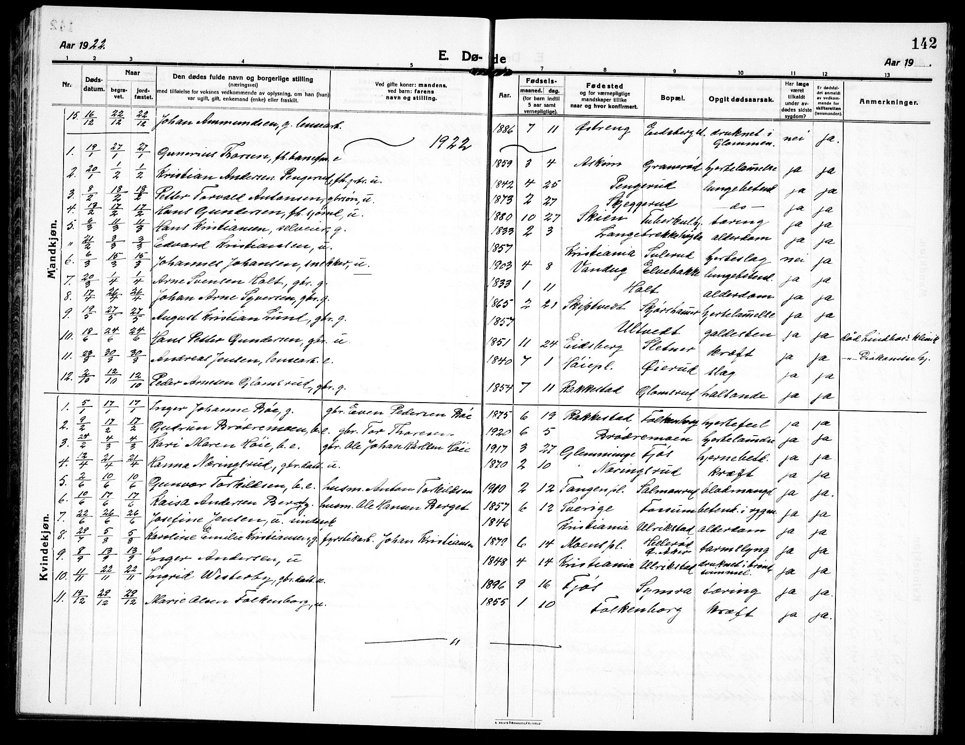 Eidsberg prestekontor Kirkebøker, AV/SAO-A-10905/G/Ga/L0003: Parish register (copy) no. I 3, 1913-1937, p. 142