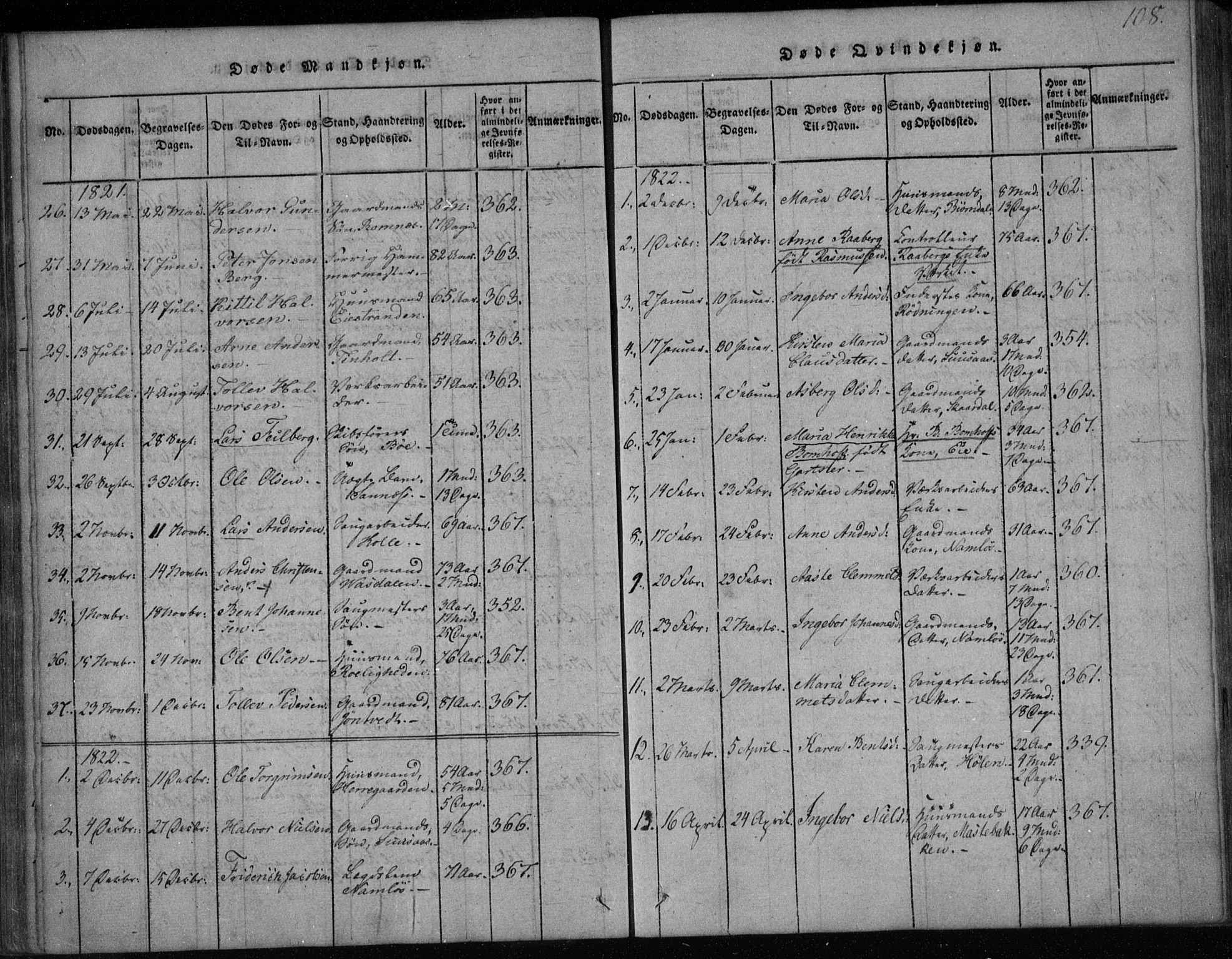 Holla kirkebøker, SAKO/A-272/F/Fa/L0003: Parish register (official) no. 3, 1815-1830, p. 108